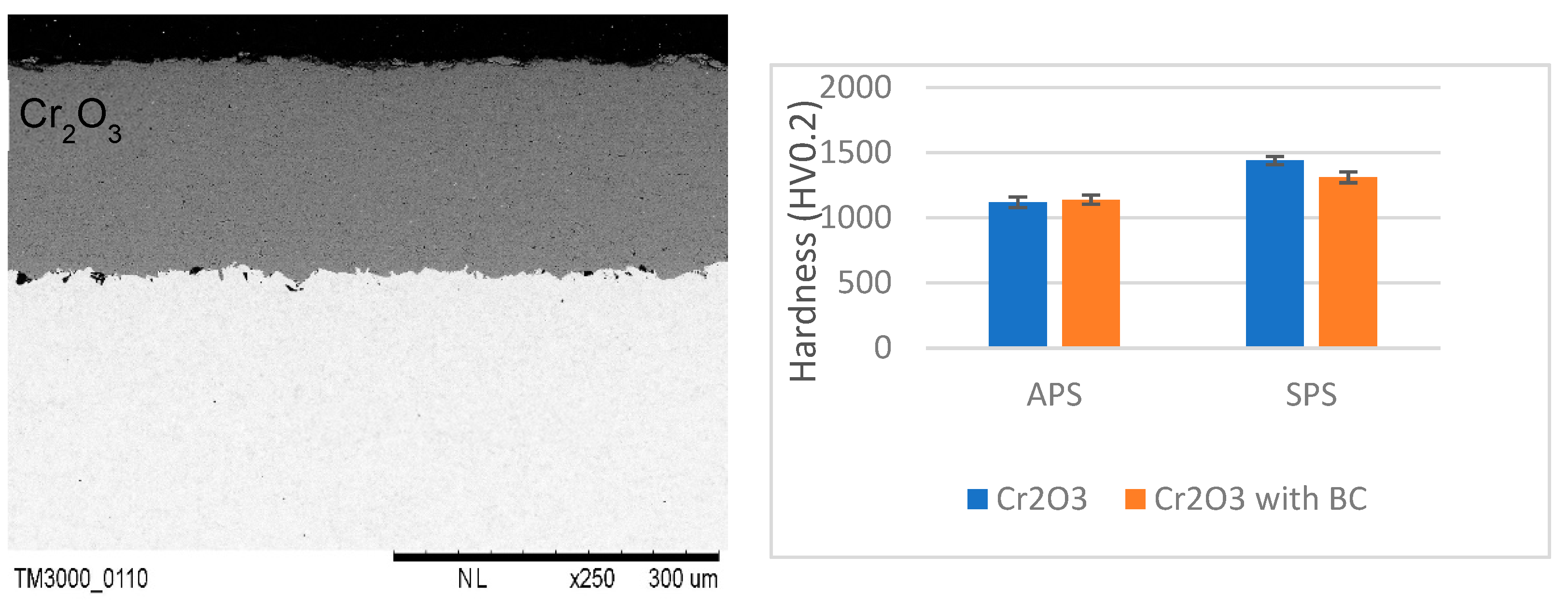 Technologies 07 00079 g009
