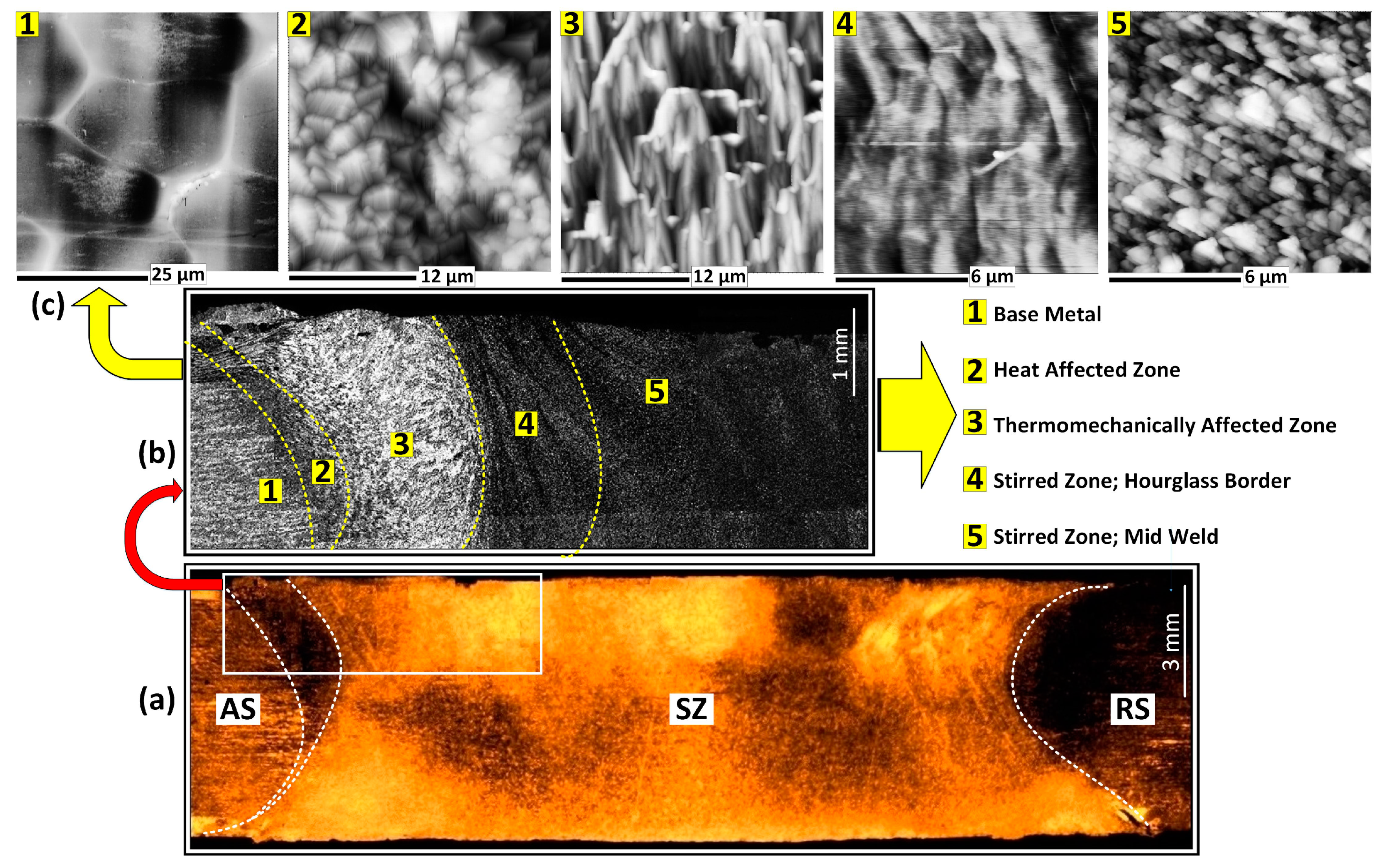 Technologies 07 00080 g002