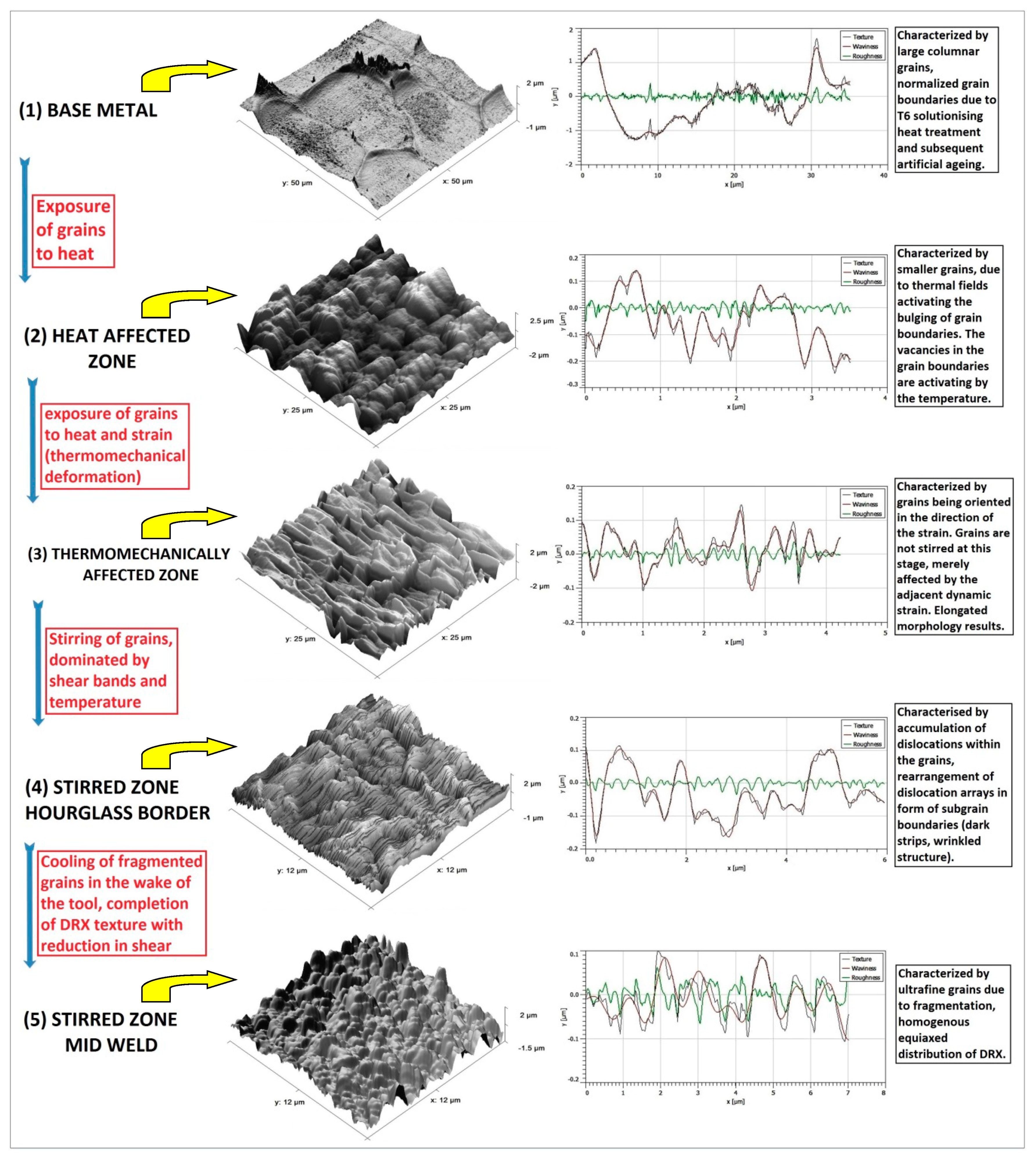 Technologies 07 00080 g003