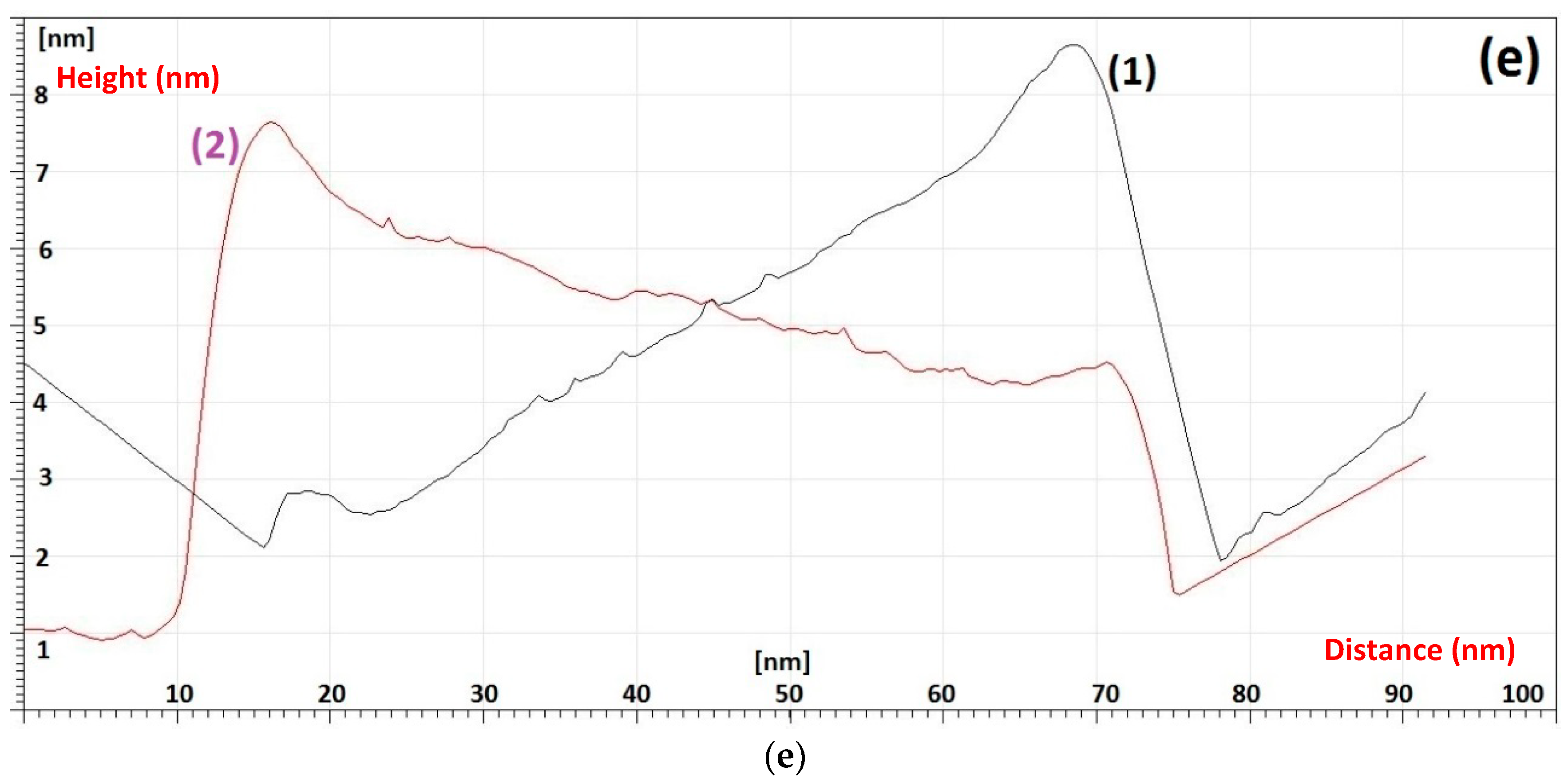 Technologies 07 00080 g004b