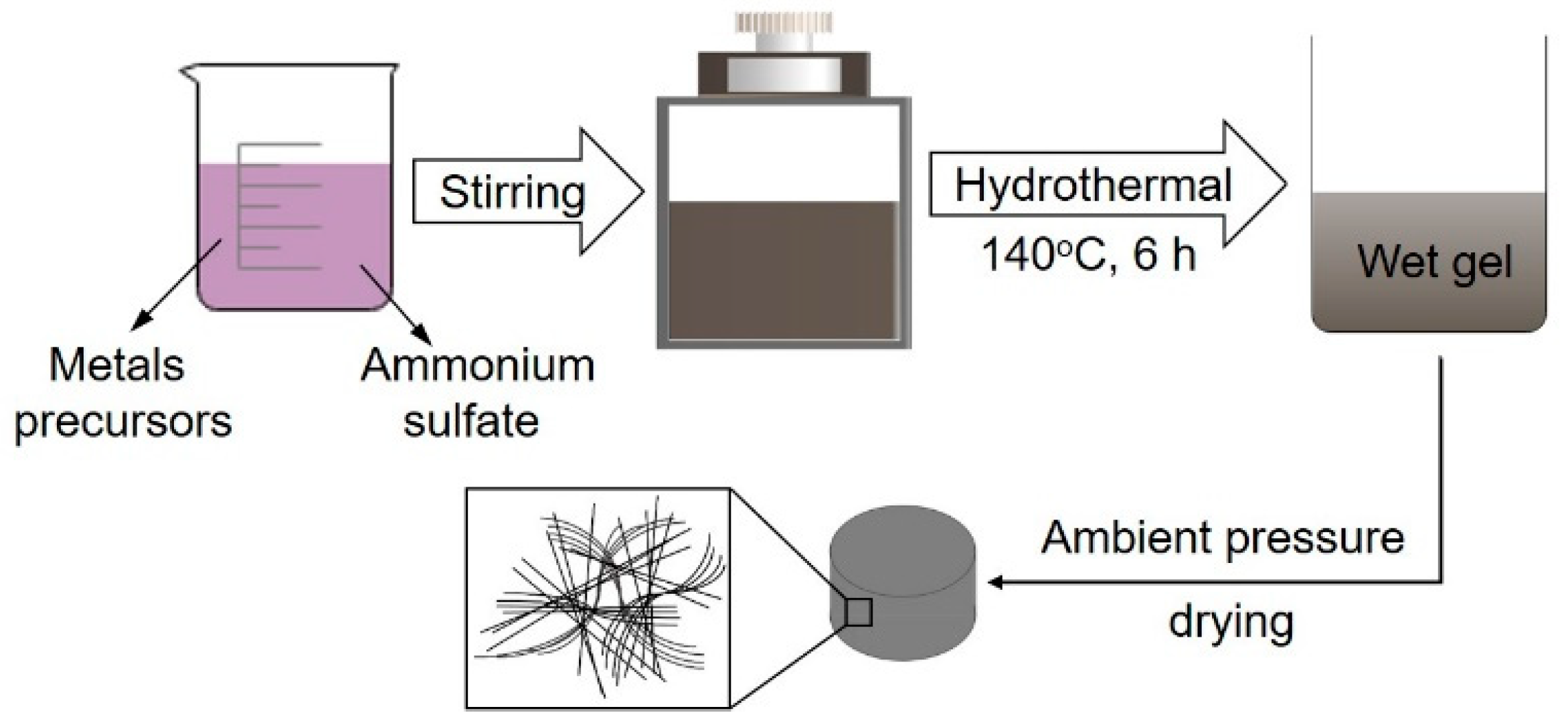 Technologies 07 00081 g001