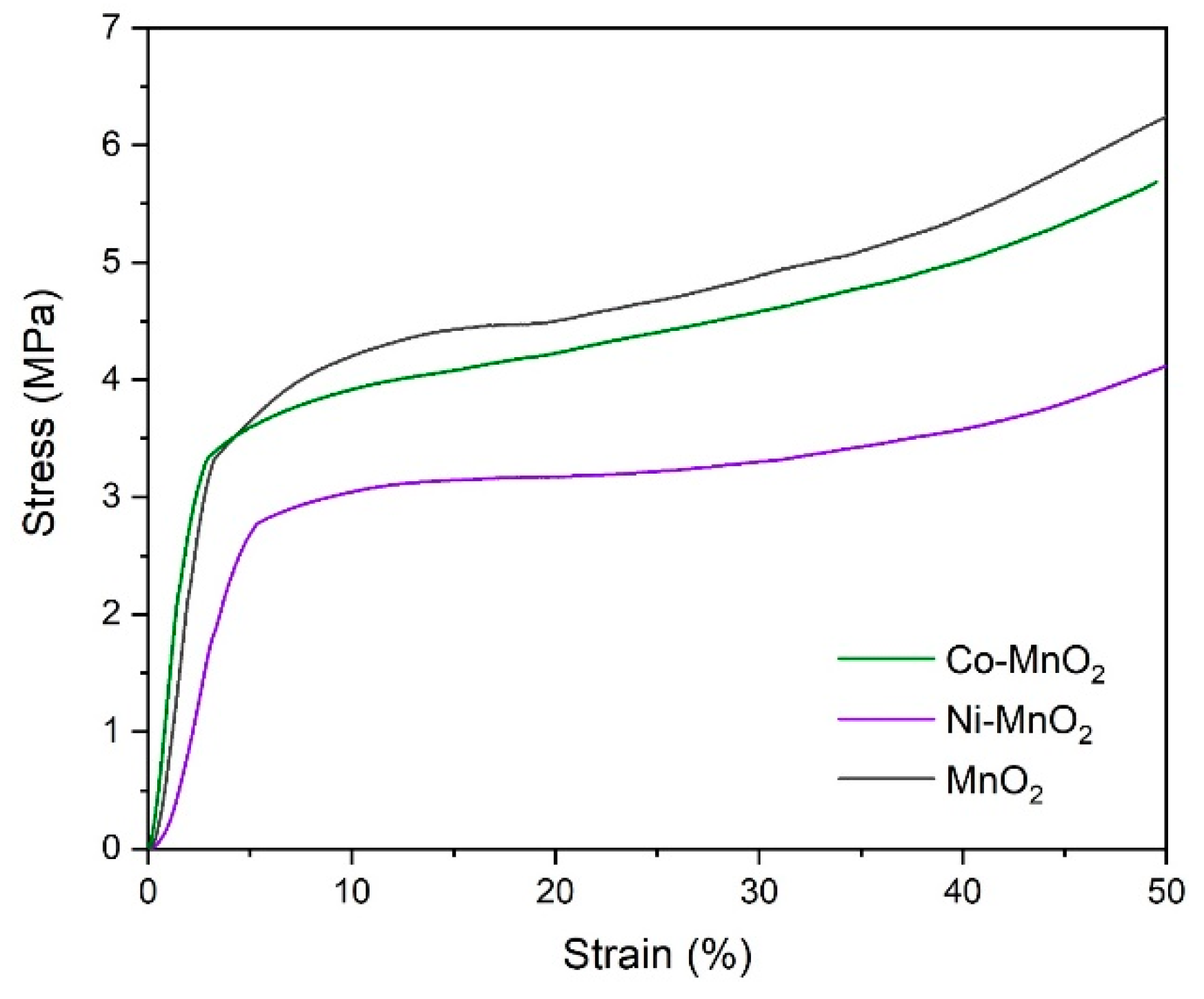 Technologies 07 00081 g004