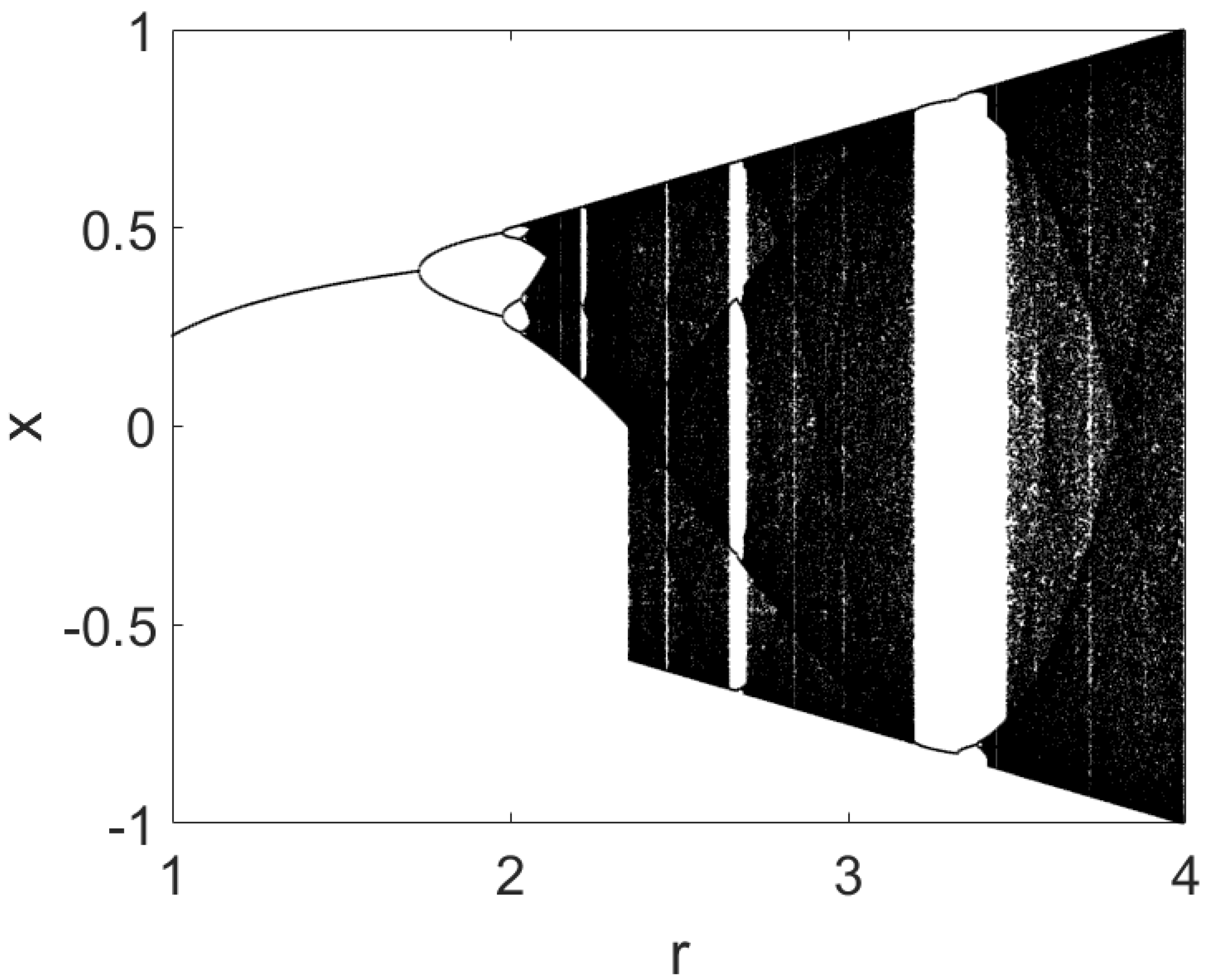 Technologies 07 00084 g002 Technologies 07 00084 g002