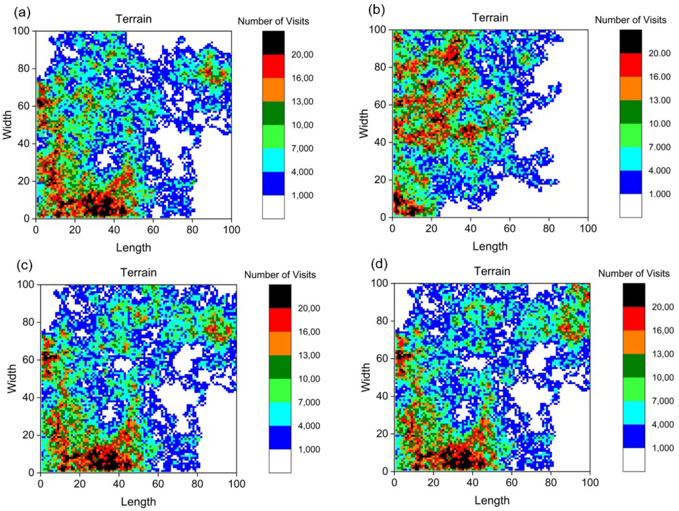 Technologies 07 00084 g007 Technologies 07 00084 g007