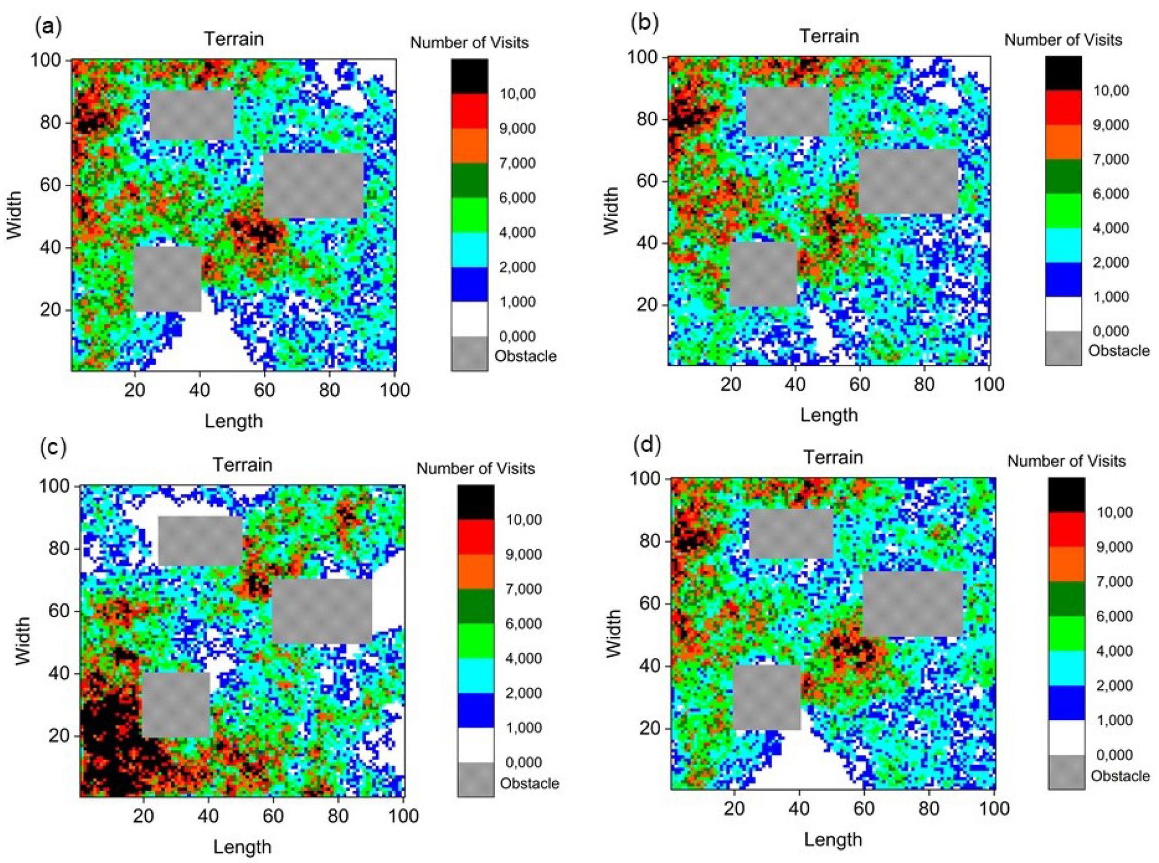 Technologies 07 00084 g010 Technologies 07 00084 g010