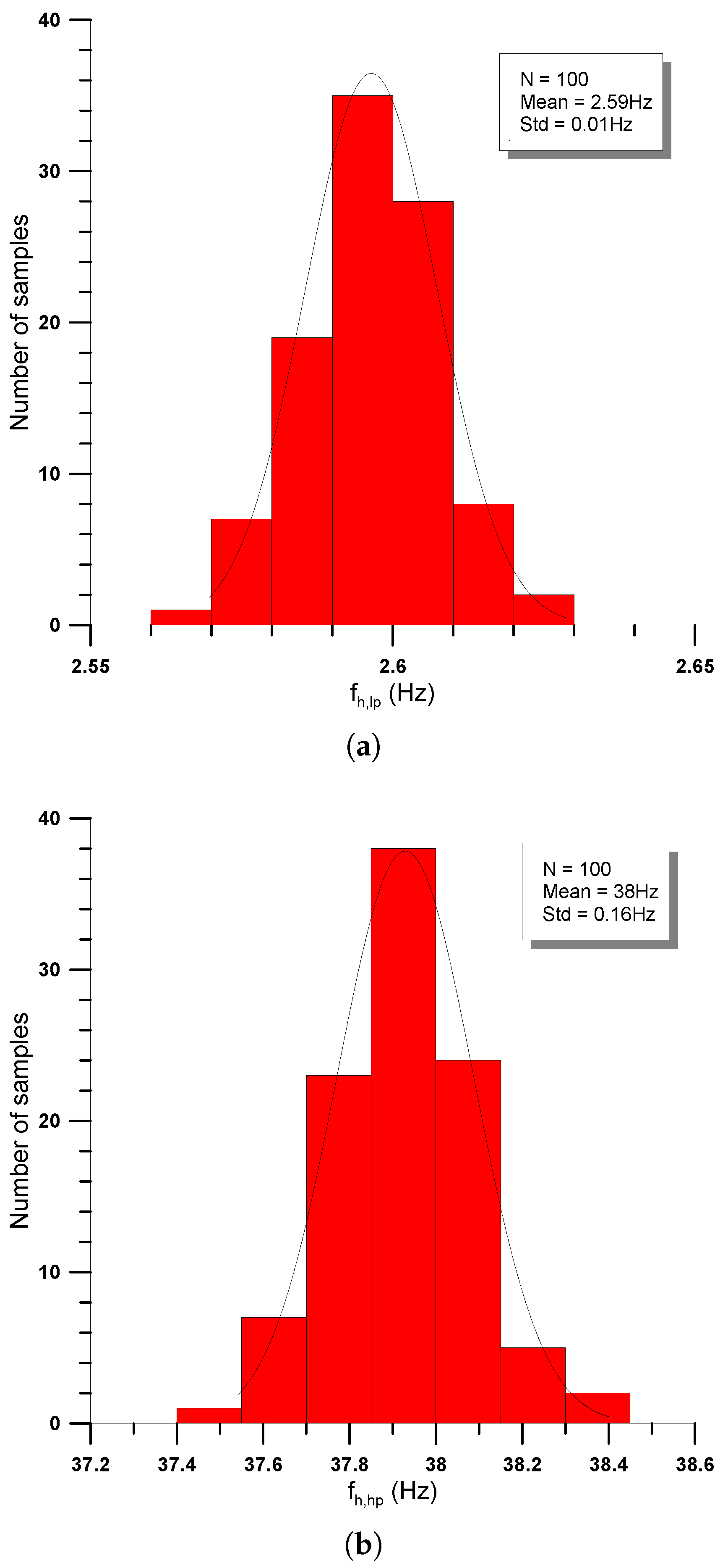 Technologies 07 00085 g008 Technologies 07 00085 g008