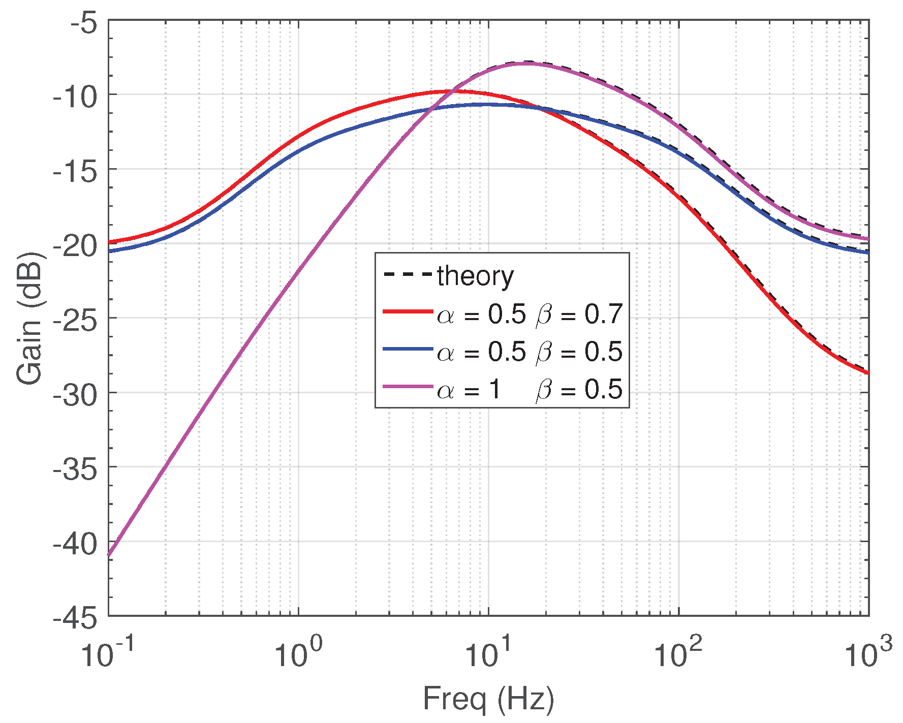 Technologies 07 00085 g009 Technologies 07 00085 g009