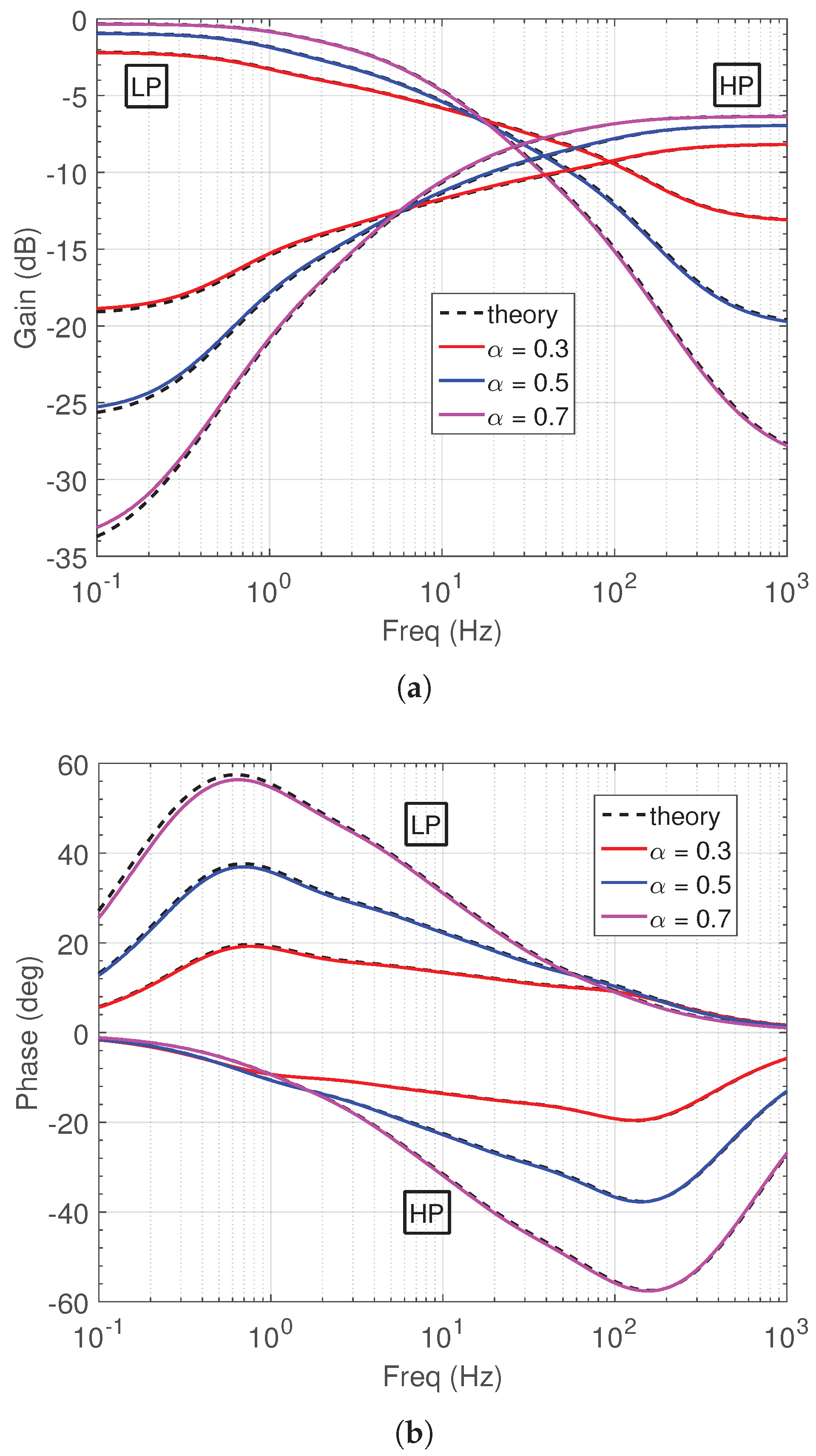 Technologies 07 00085 g010 Technologies 07 00085 g010