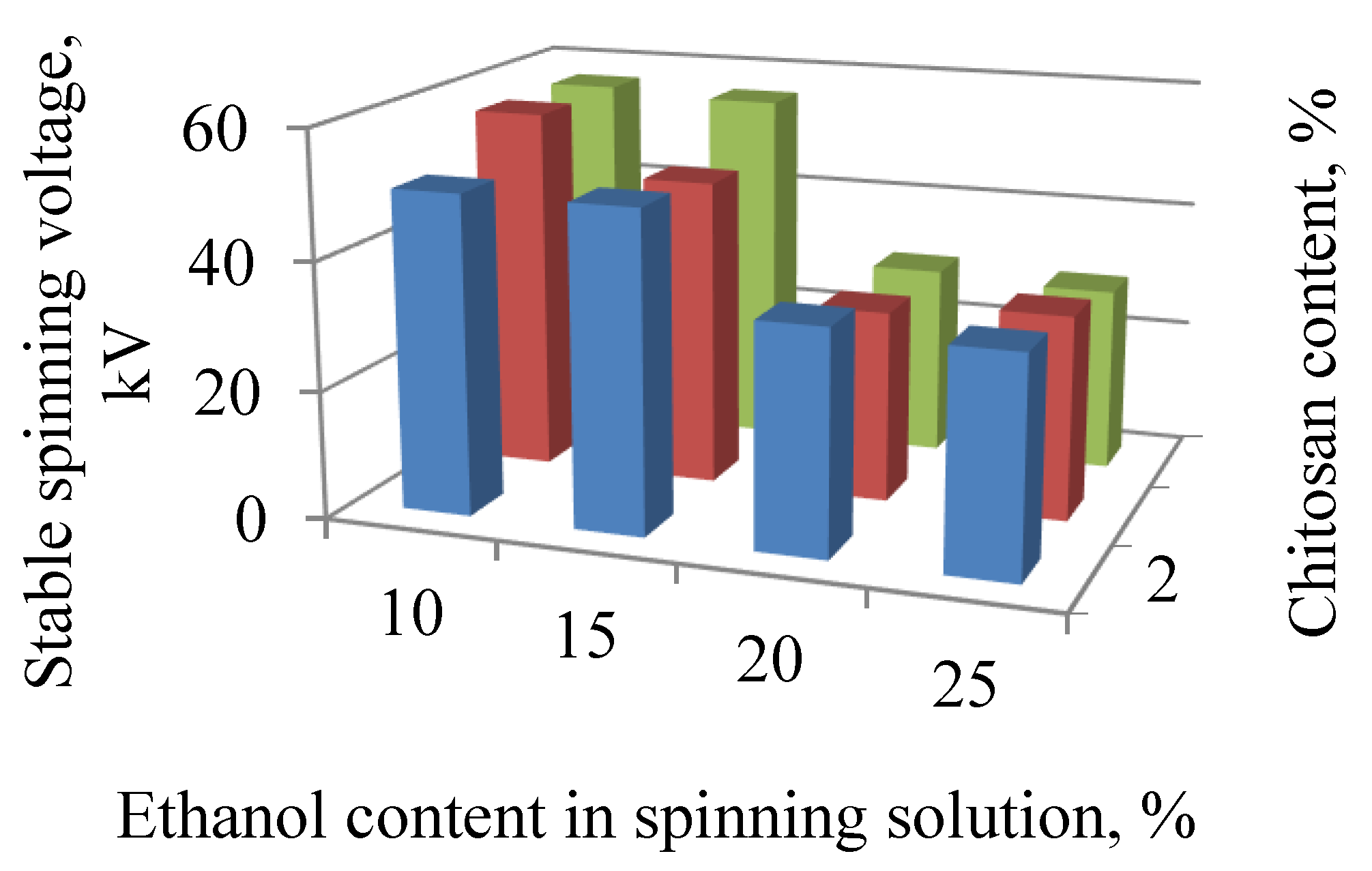 Technologies 08 00002 g003