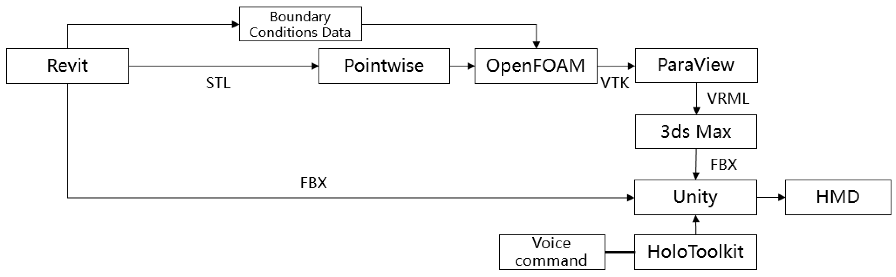 Technologies 08 00004 g008 Technologies 08 00004 g008