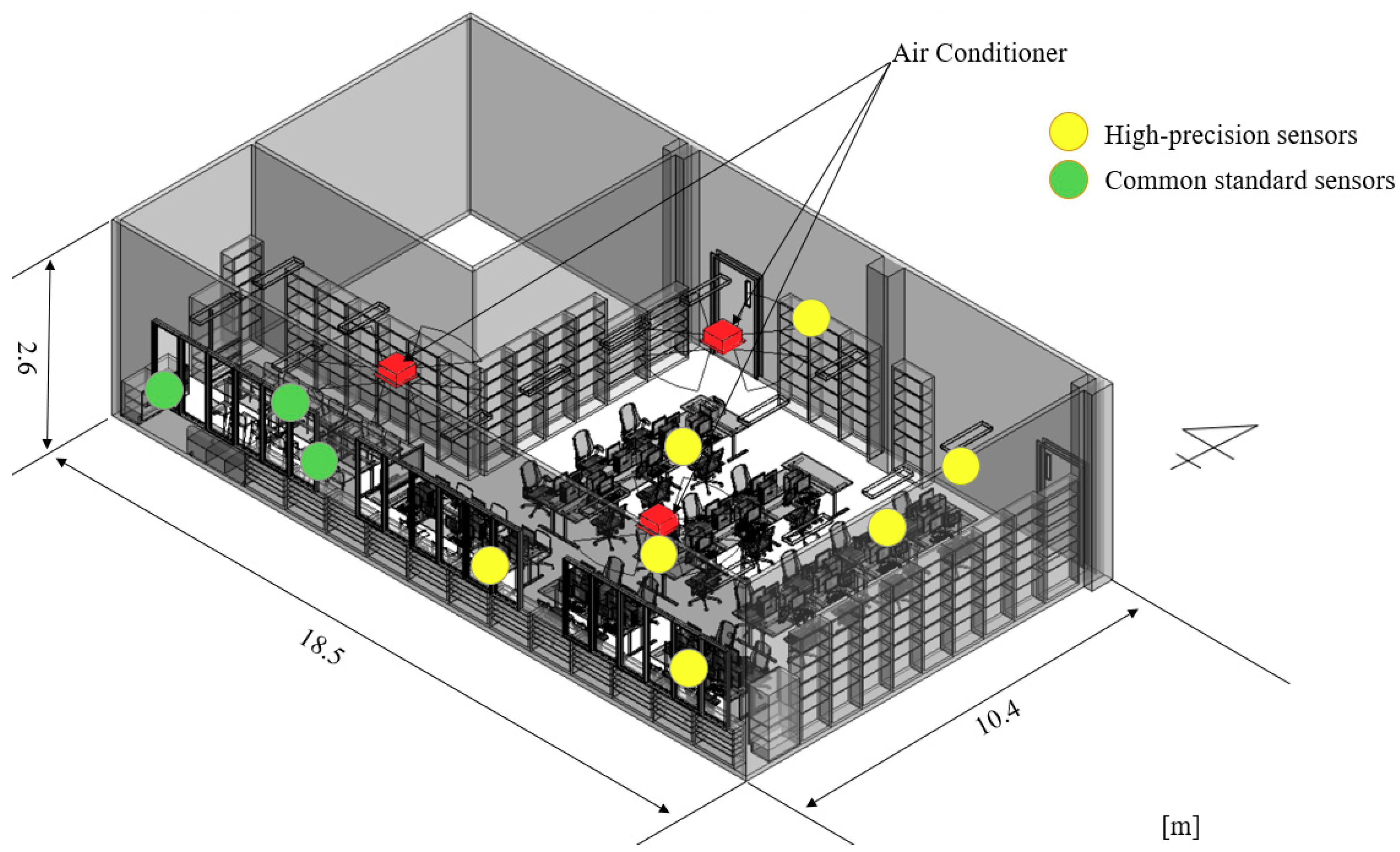 Technologies 08 00004 g011 Technologies 08 00004 g011