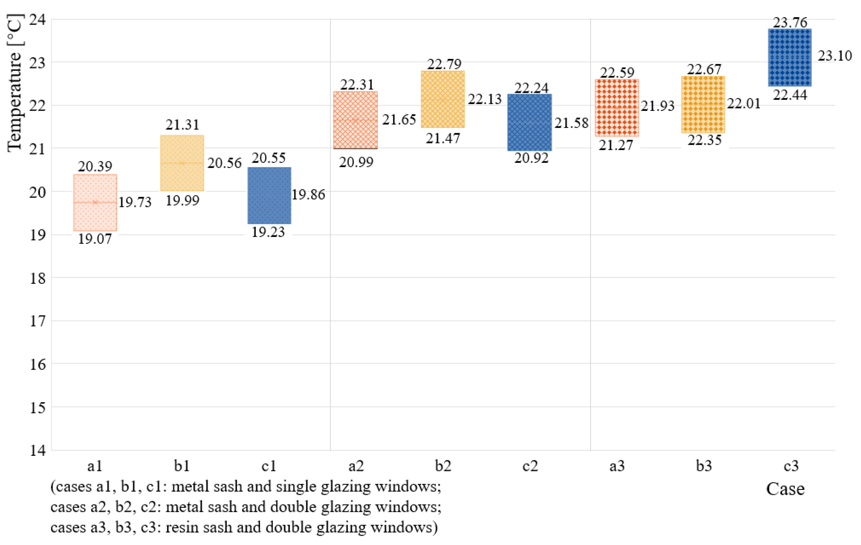 Technologies 08 00004 g013 Technologies 08 00004 g013