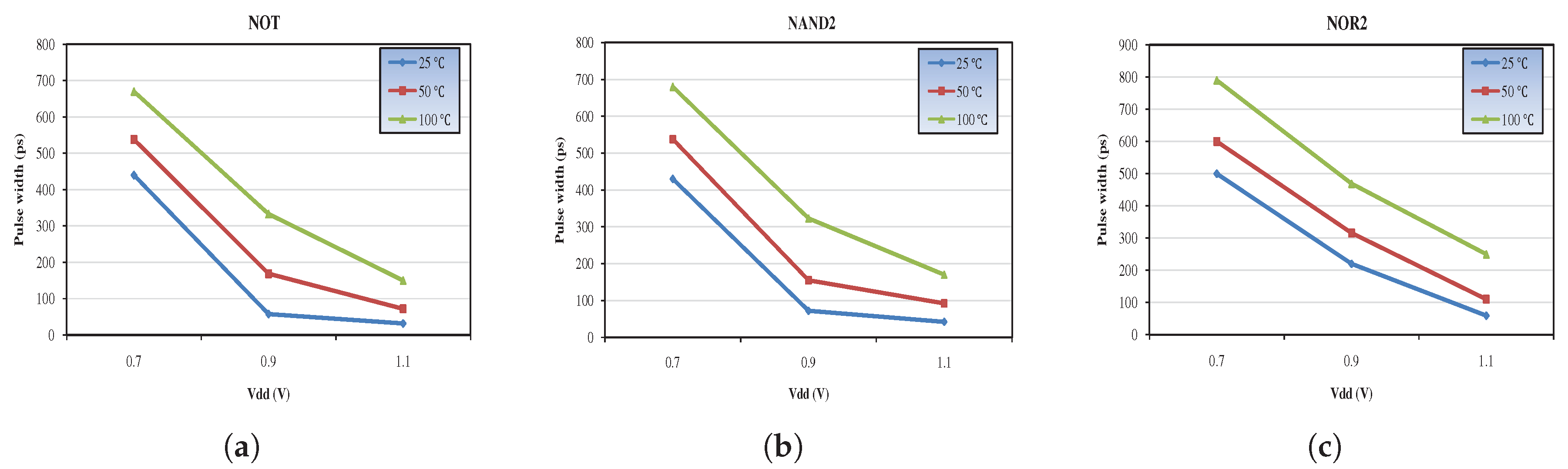 Technologies 08 00005 g003 Technologies 08 00005 g003