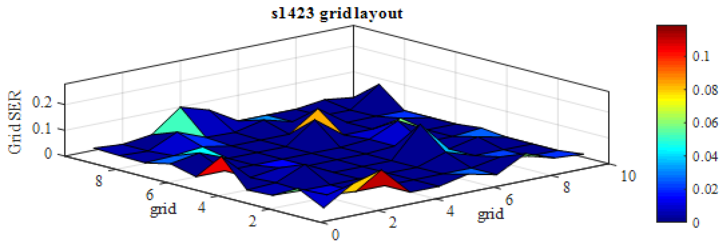 Technologies 08 00005 g007 Technologies 08 00005 g007