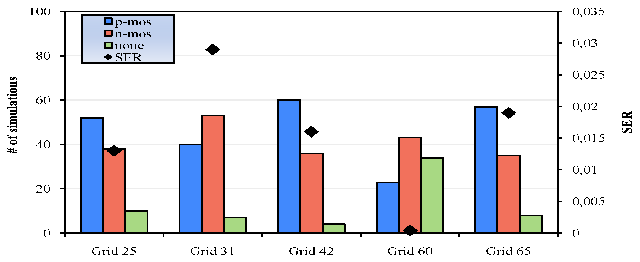 Technologies 08 00005 g009 Technologies 08 00005 g009