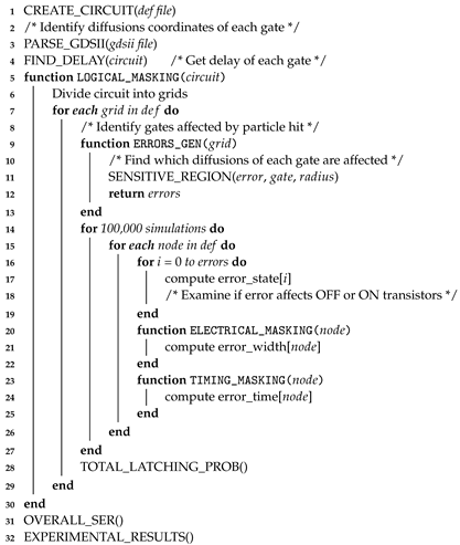 Technologies 08 00005 i001 Technologies 08 00005 i001