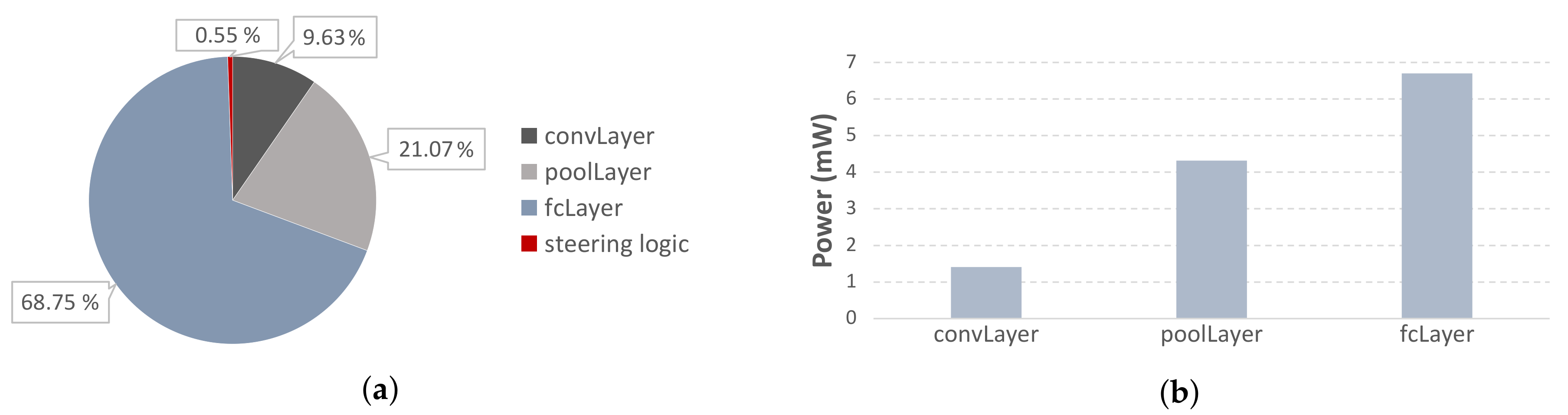 Technologies 08 00006 g006