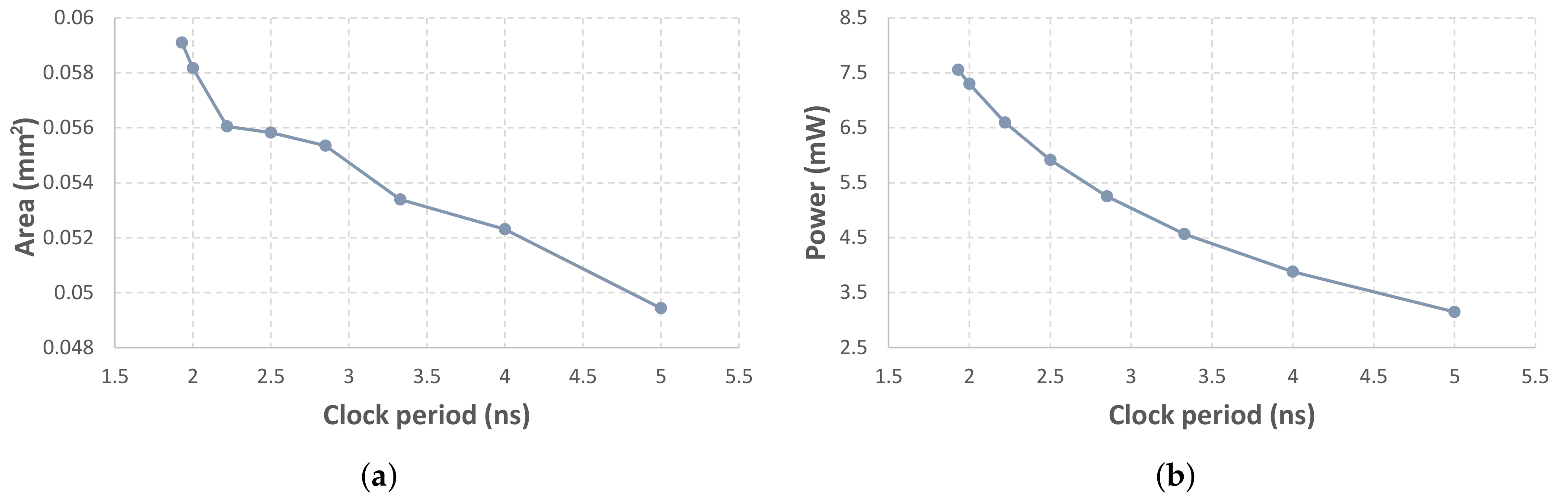 Technologies 08 00006 g007