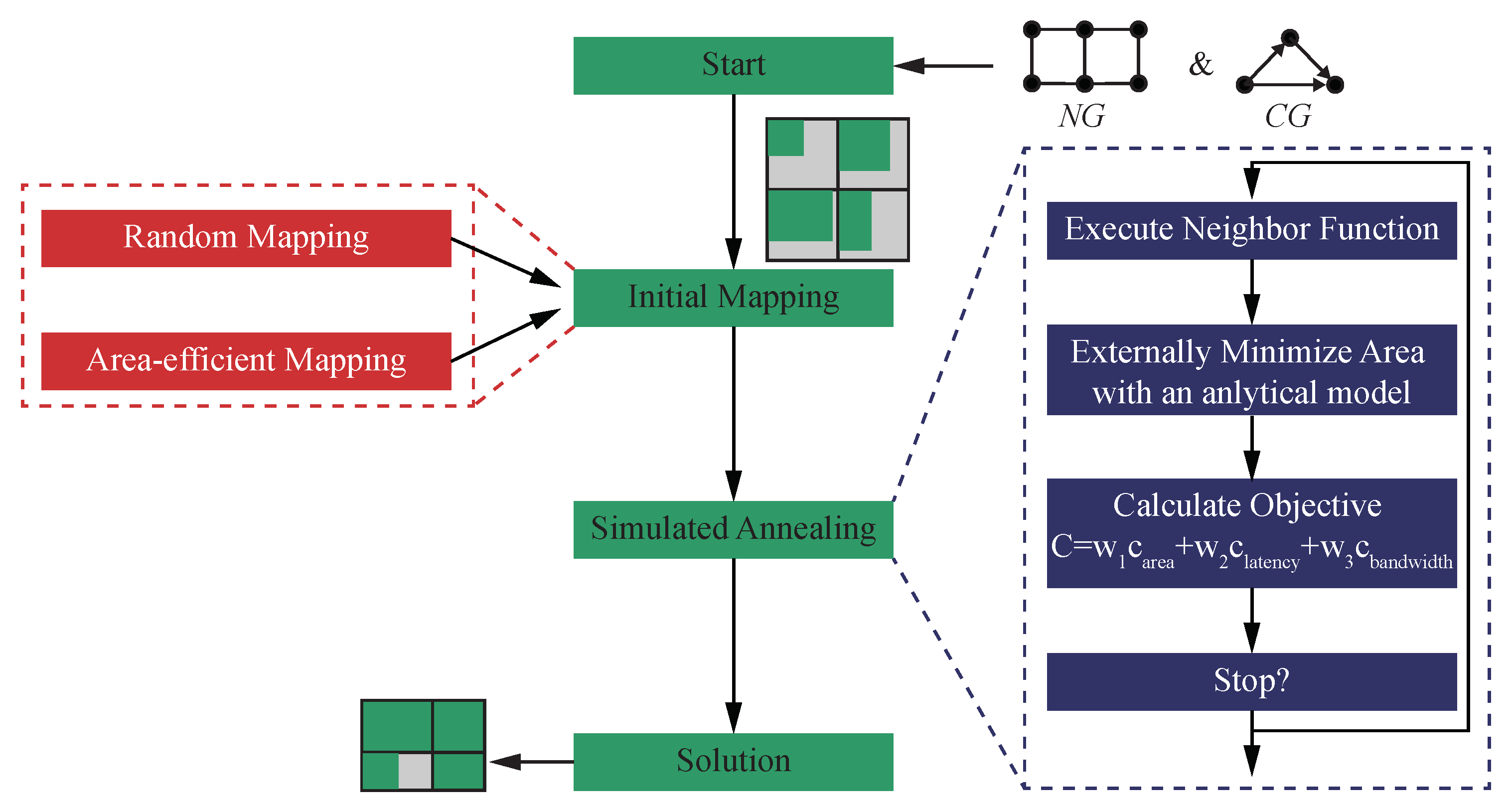 Technologies 08 00010 g002