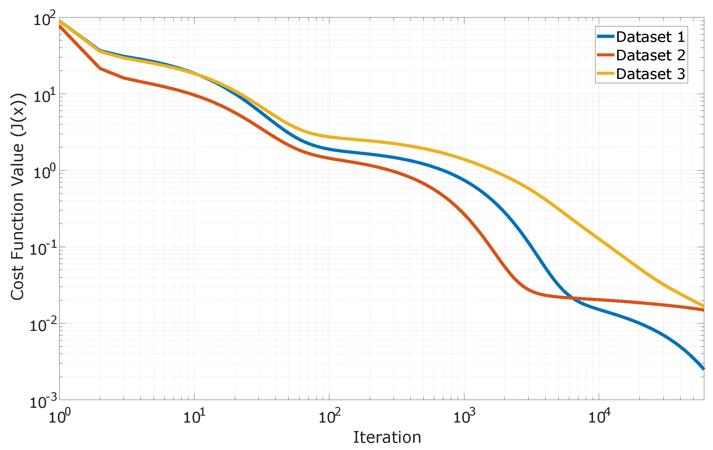 Technologies 08 00011 g003 Technologies 08 00011 g003