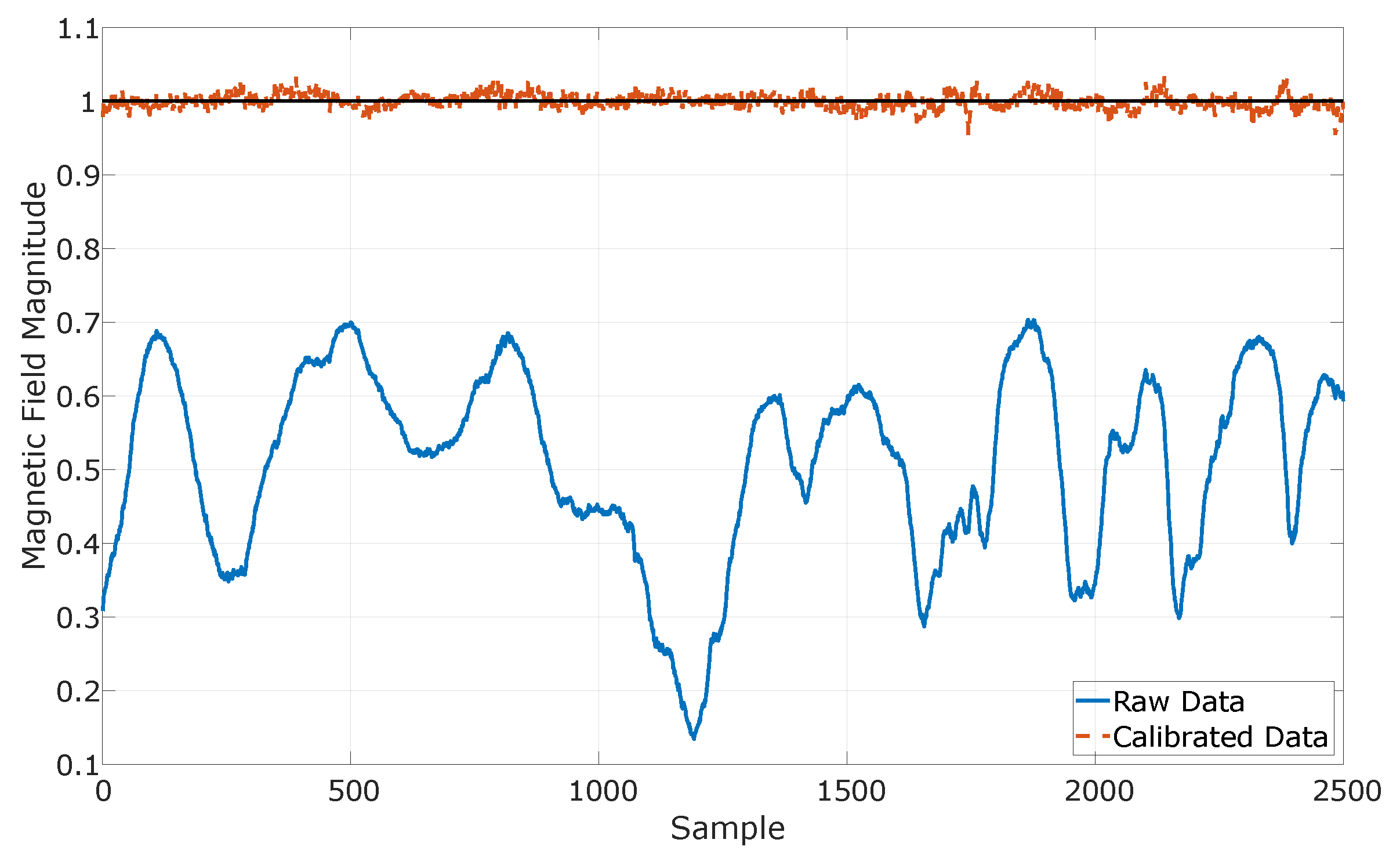 Technologies 08 00011 g005 Technologies 08 00011 g005