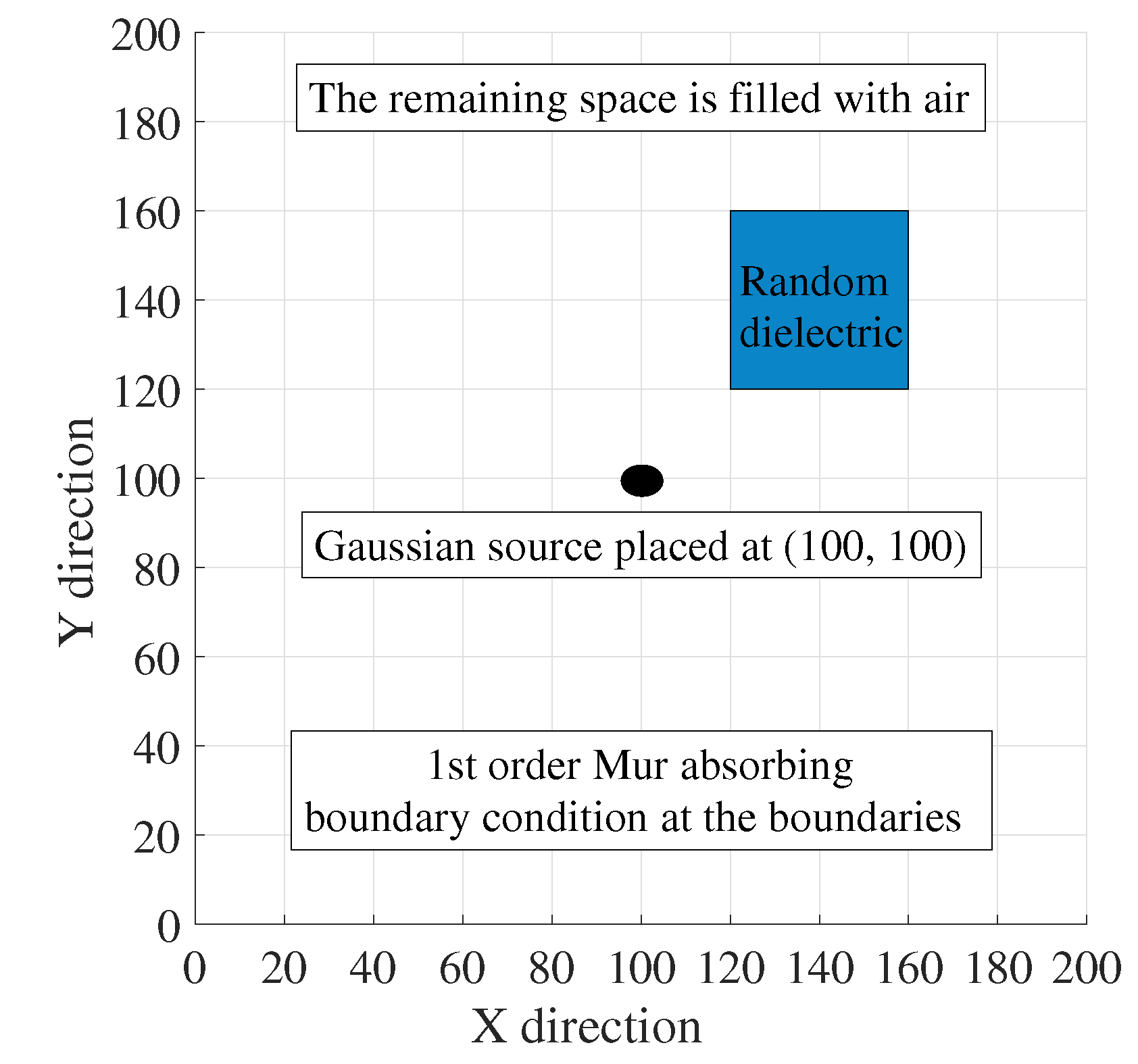 Technologies 08 00012 g001