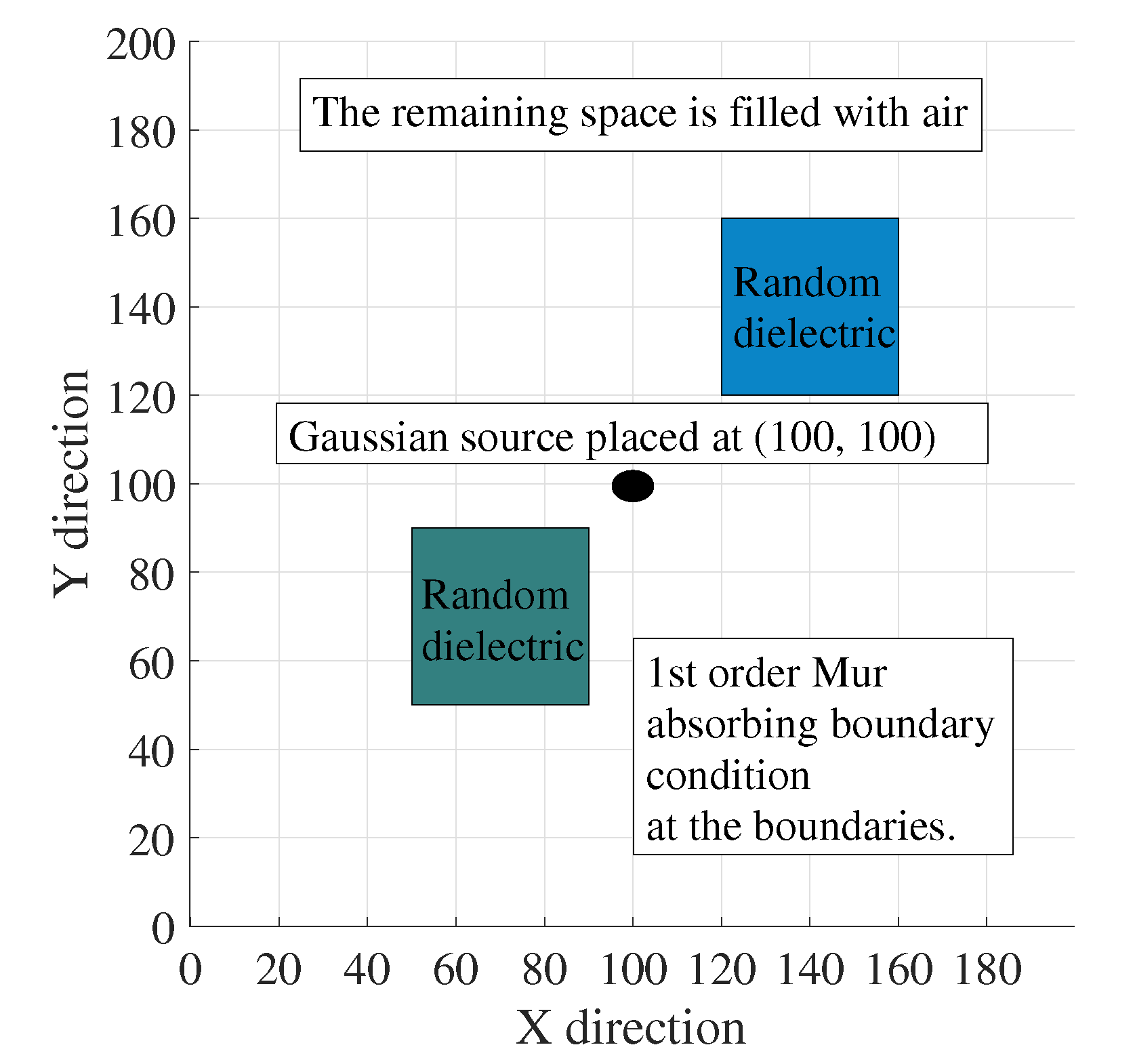 Technologies 08 00012 g006
