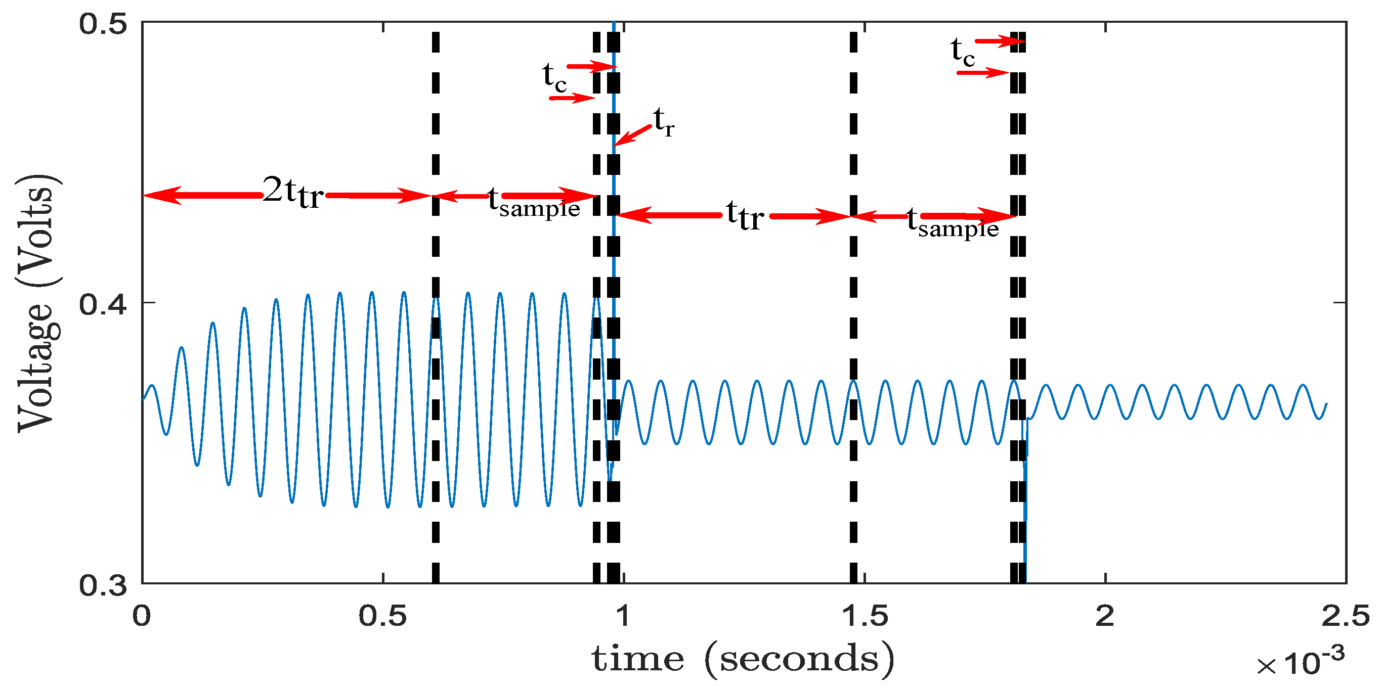 Technologies 08 00013 g004