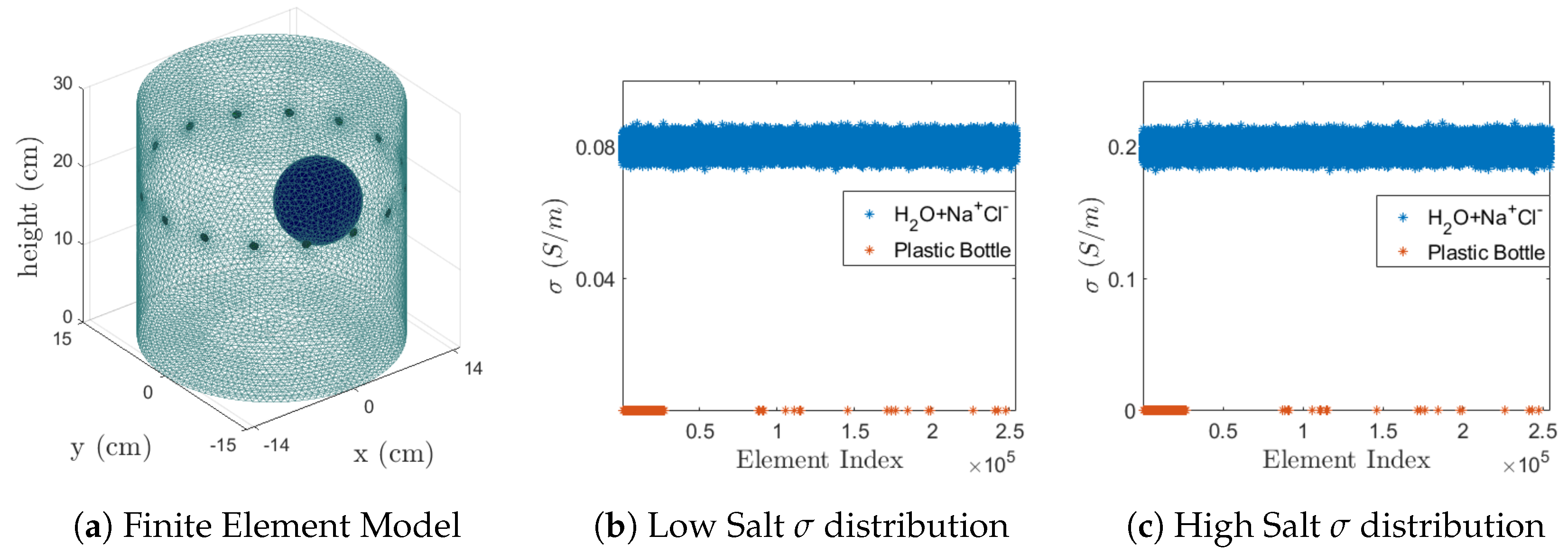 Technologies 08 00013 g005