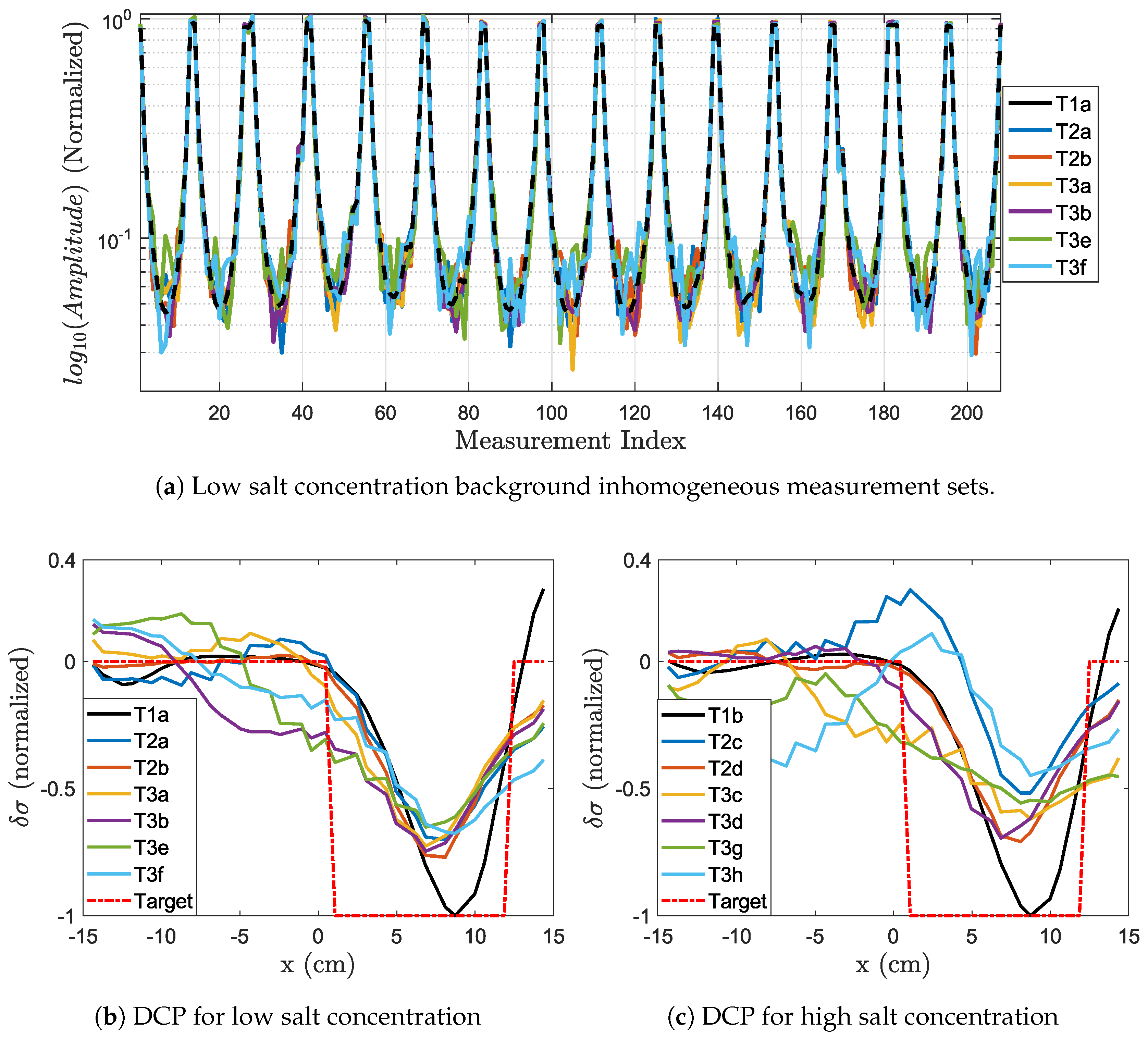 Technologies 08 00013 g007