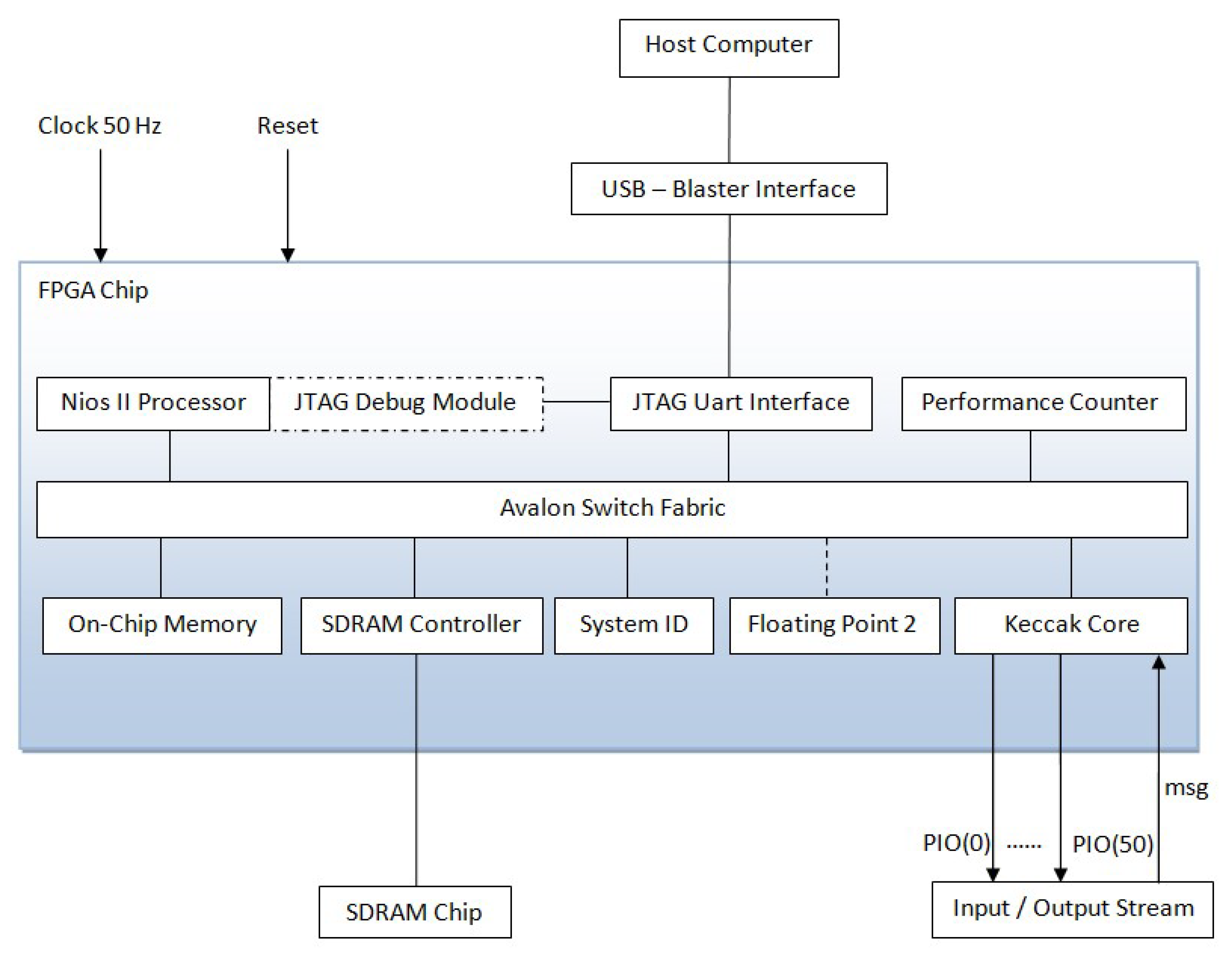 floating point ip core modelsim altera student floating point ip core modelsim altera student