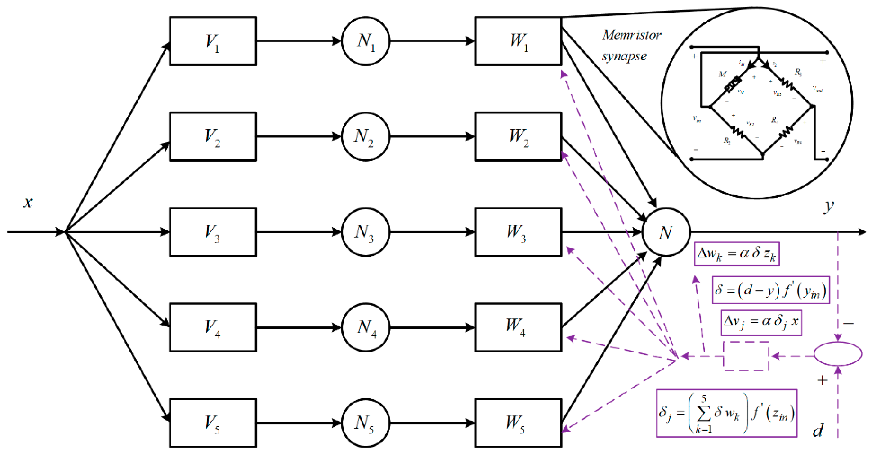 Technologies 08 00016 g005 Technologies 08 00016 g005