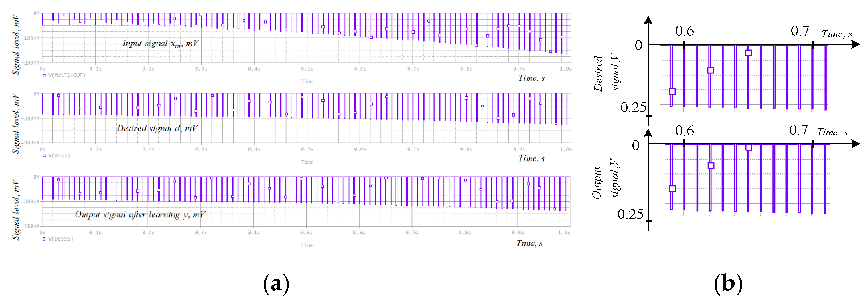 Technologies 08 00016 g007 Technologies 08 00016 g007