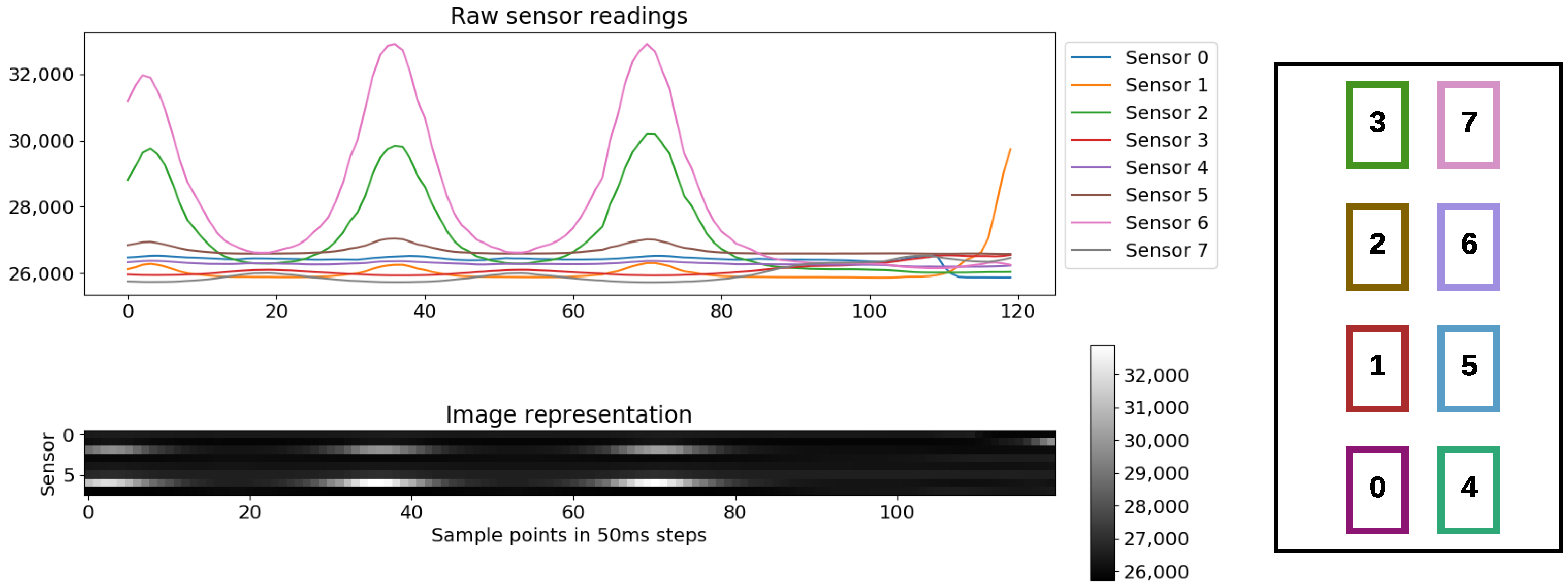 Technologies 08 00017 g005