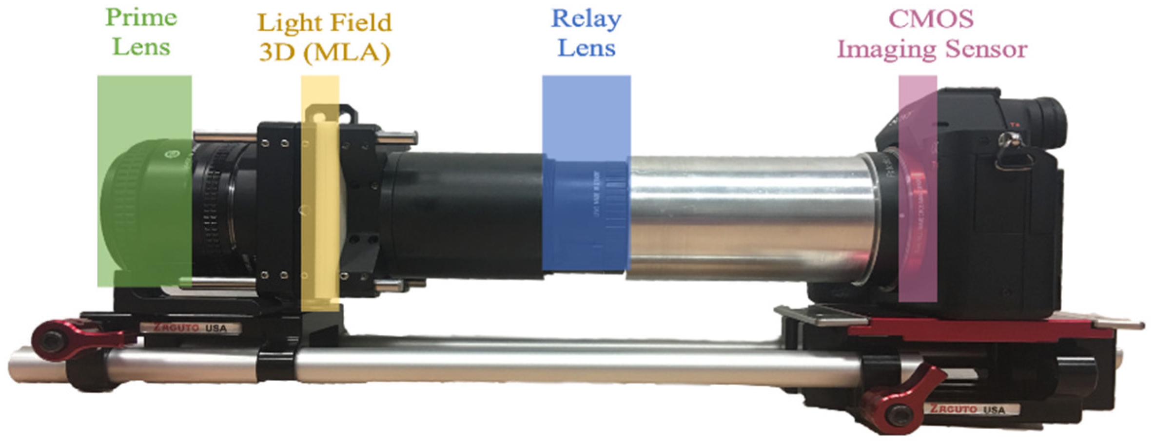 Technologies 08 00019 g002