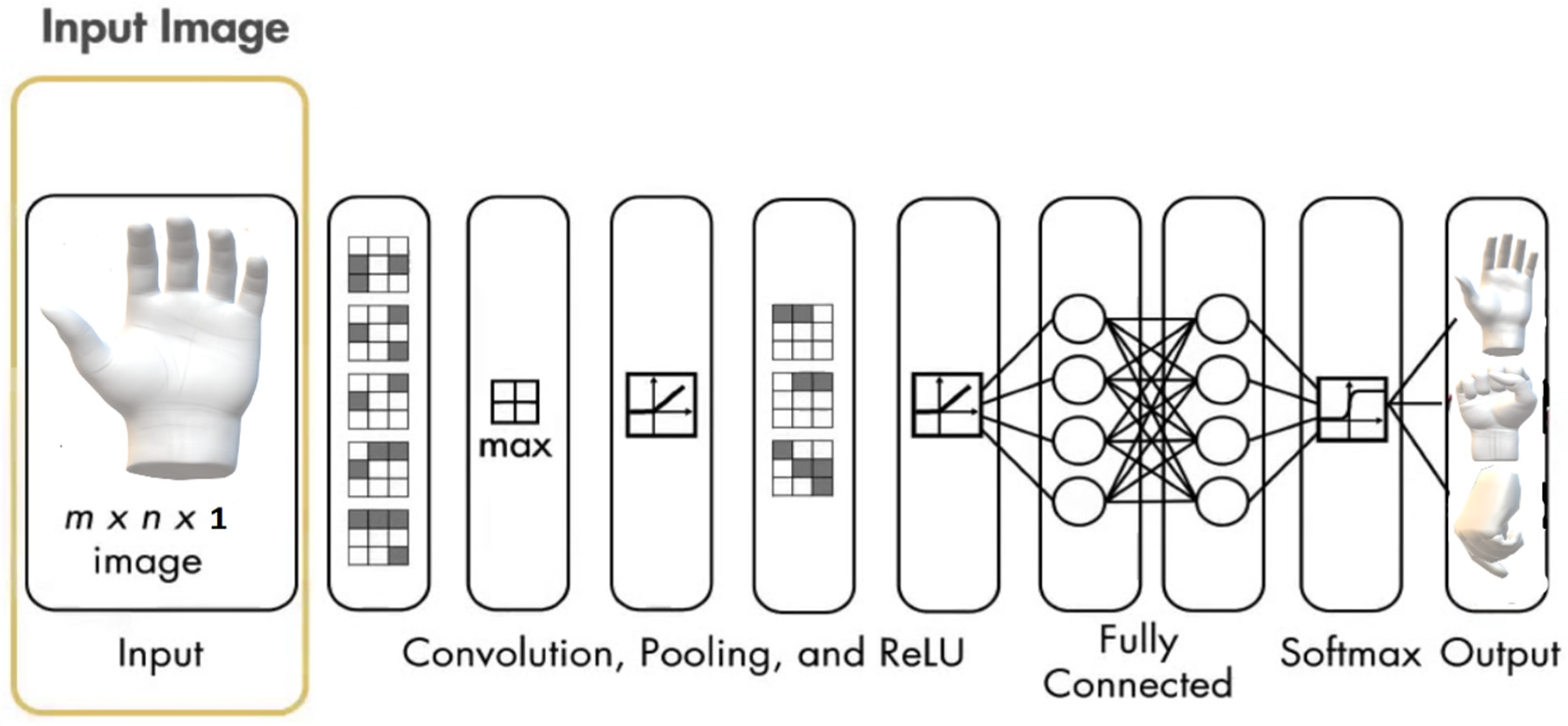 Technologies 08 00019 g010