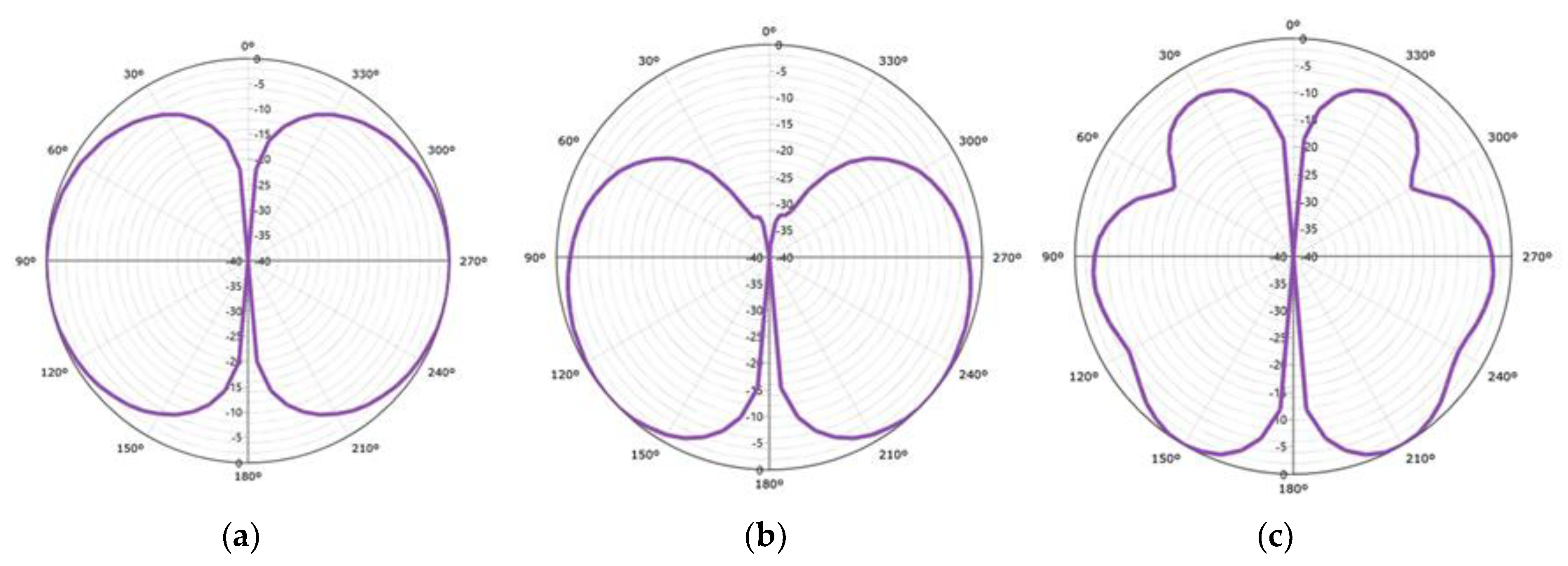 Technologies 08 00021 g003