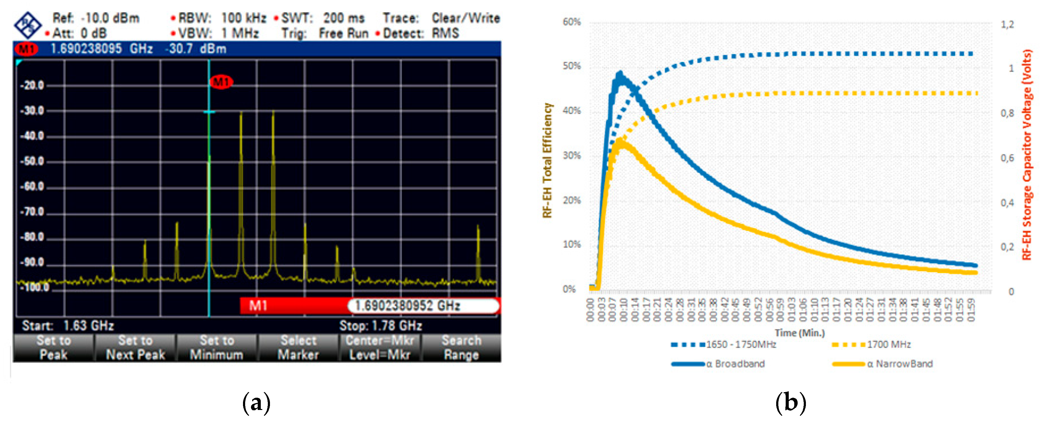 Technologies 08 00021 g008
