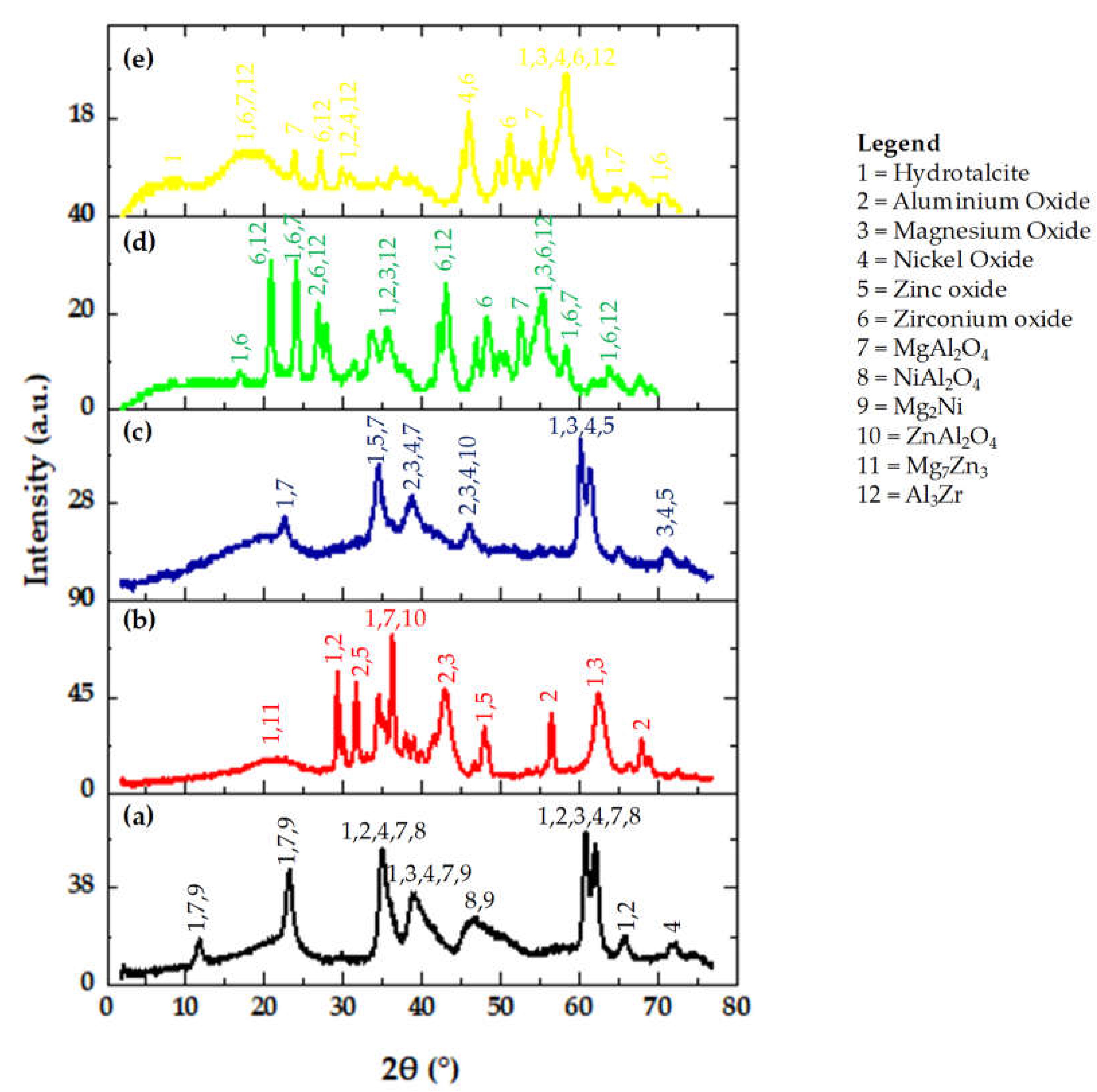 Technologies 08 00022 g002