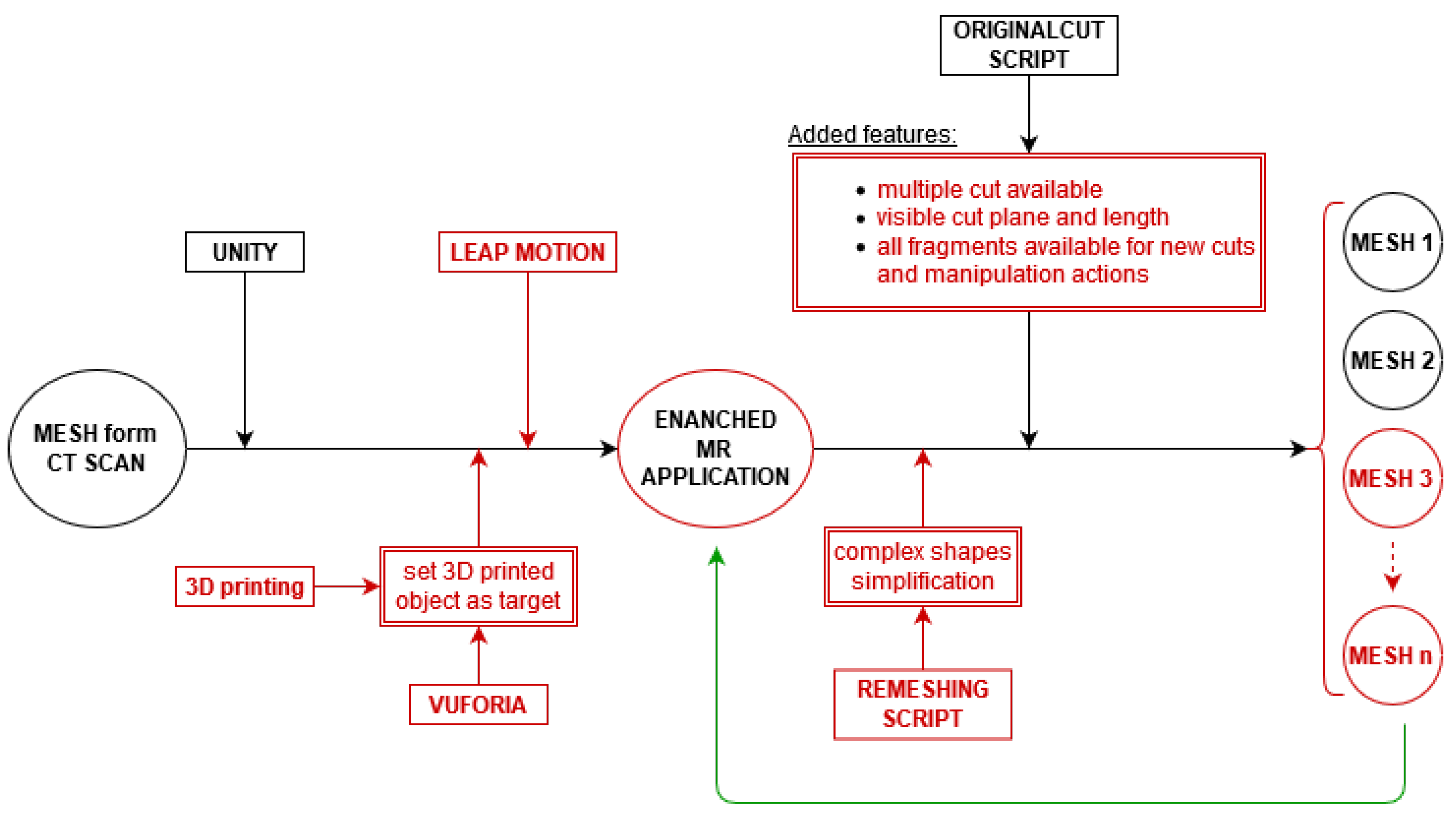 Technologies 08 00023 g013