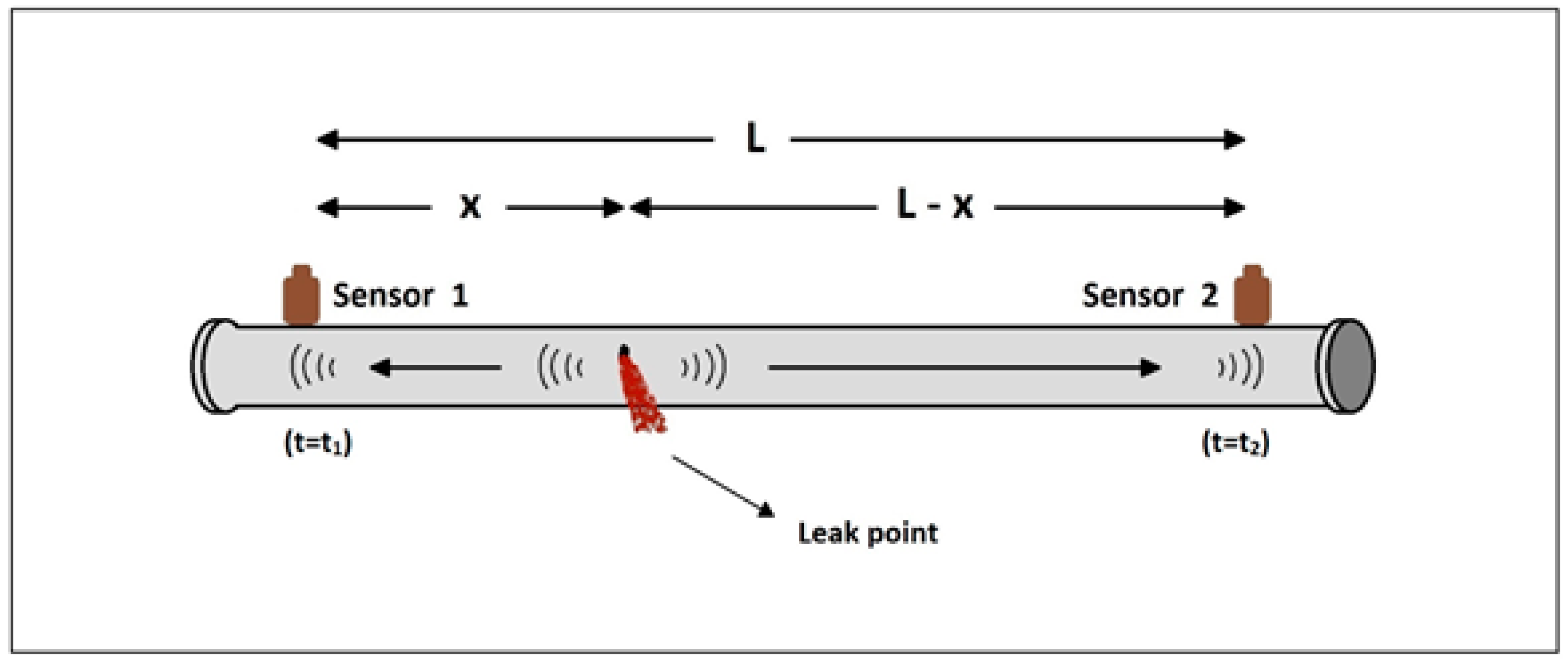 Technologies 08 00027 g001