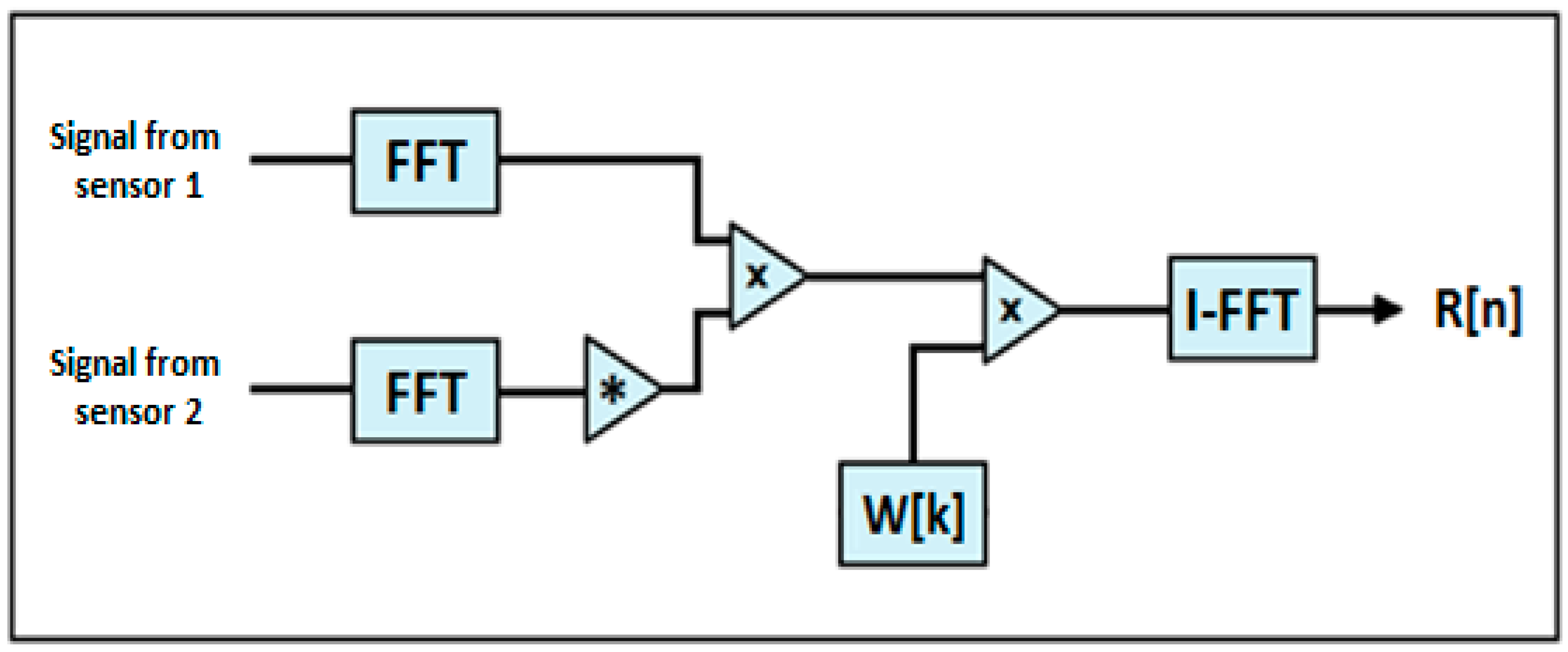 Technologies 08 00027 g002