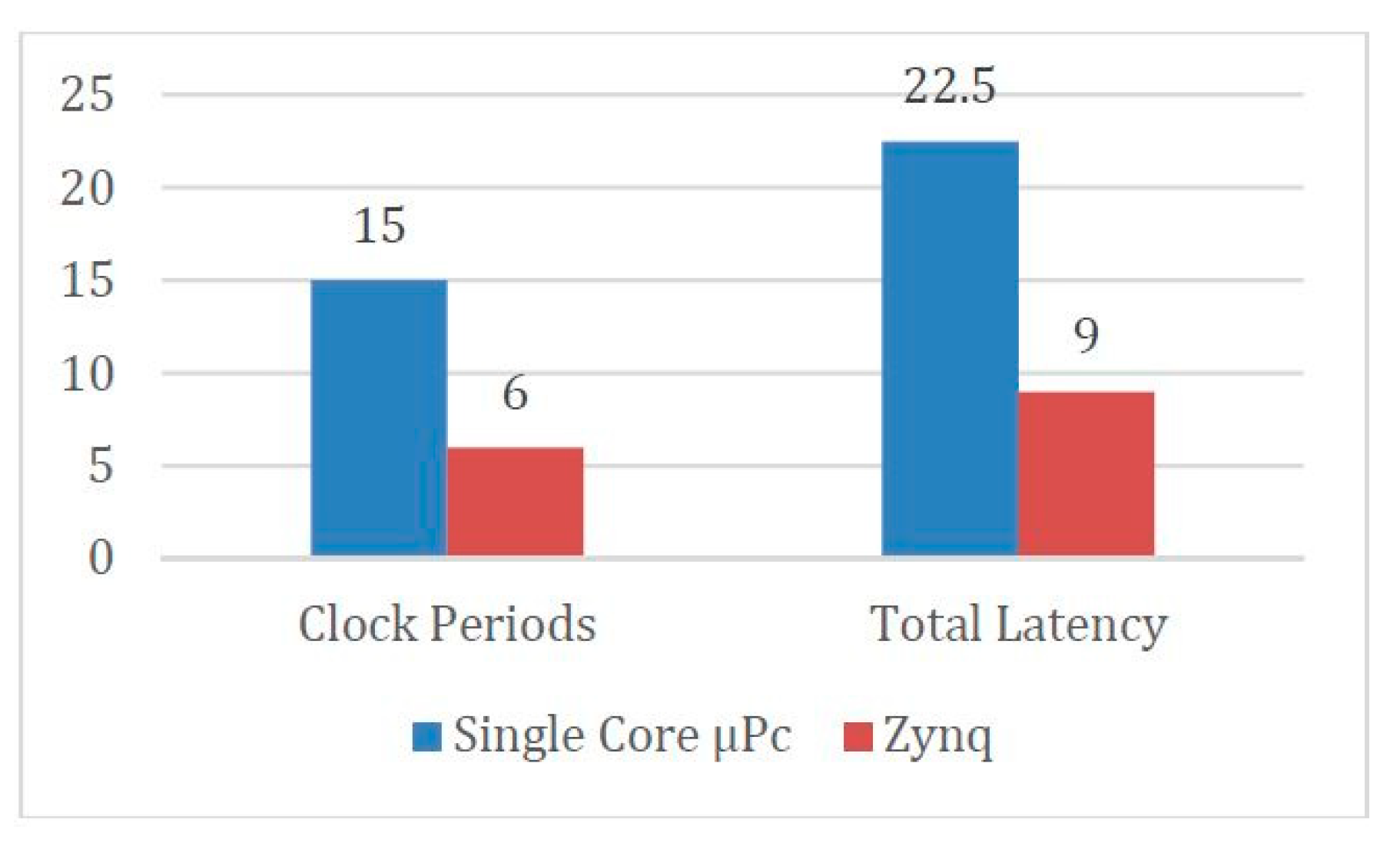 Technologies 08 00028 g015 Technologies 08 00028 g015