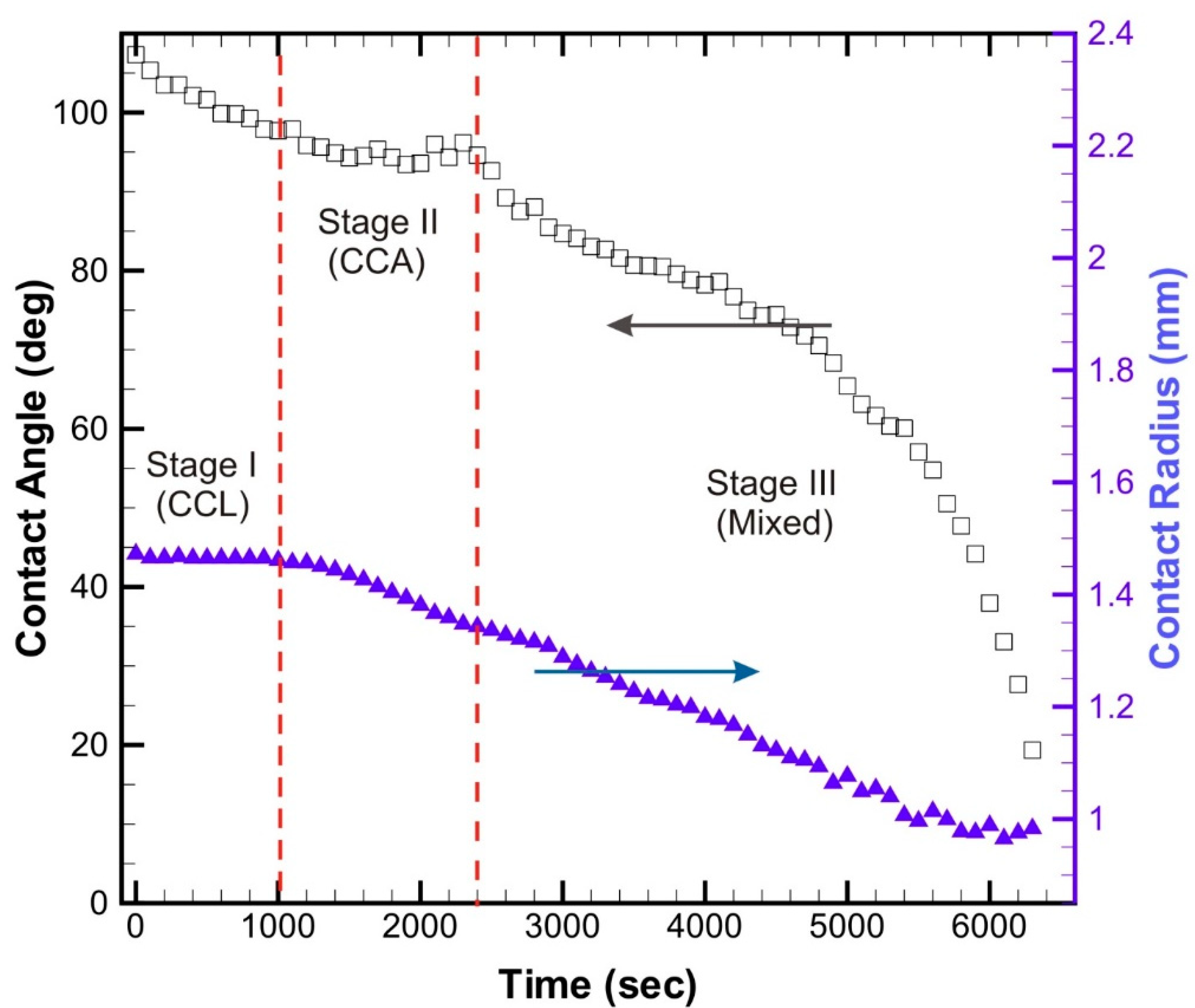 Technologies 08 00029 g004 Technologies 08 00029 g004