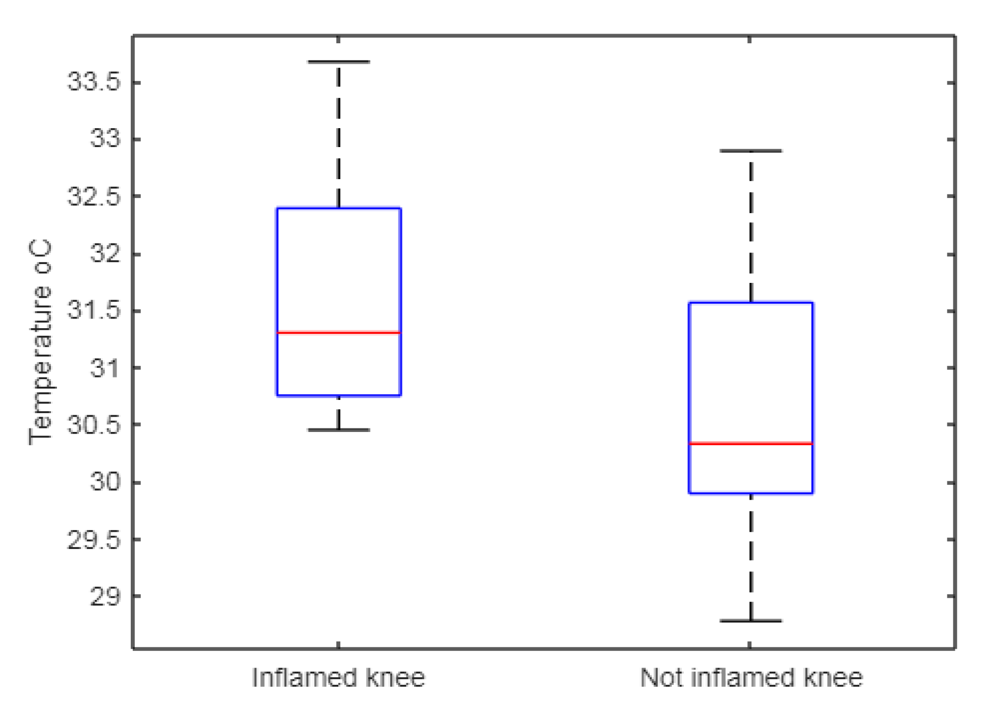 Technologies 08 00030 g005 Technologies 08 00030 g005