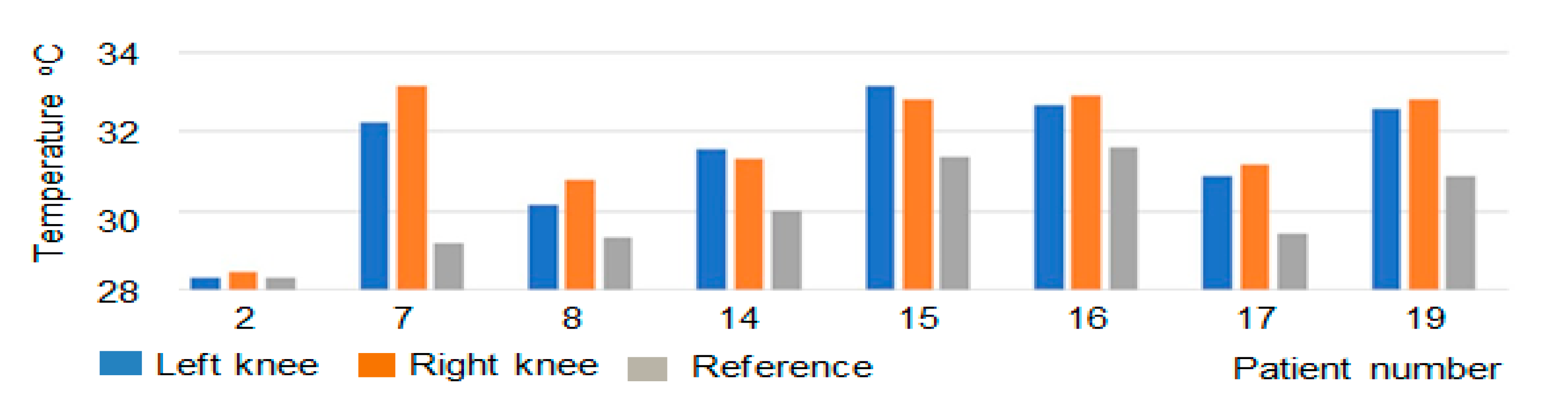 Technologies 08 00030 g008 Technologies 08 00030 g008