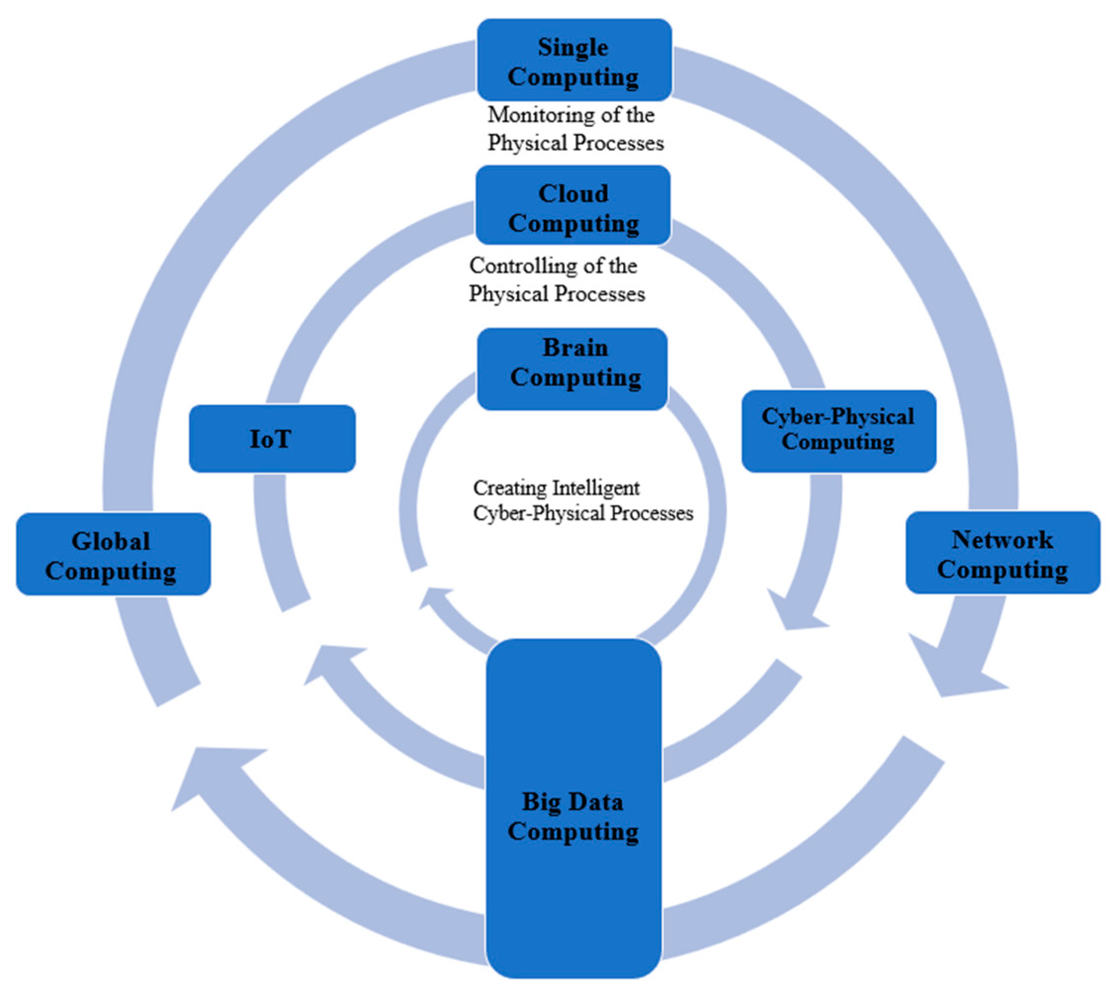 Technologies 08 00031 g002 Technologies 08 00031 g002