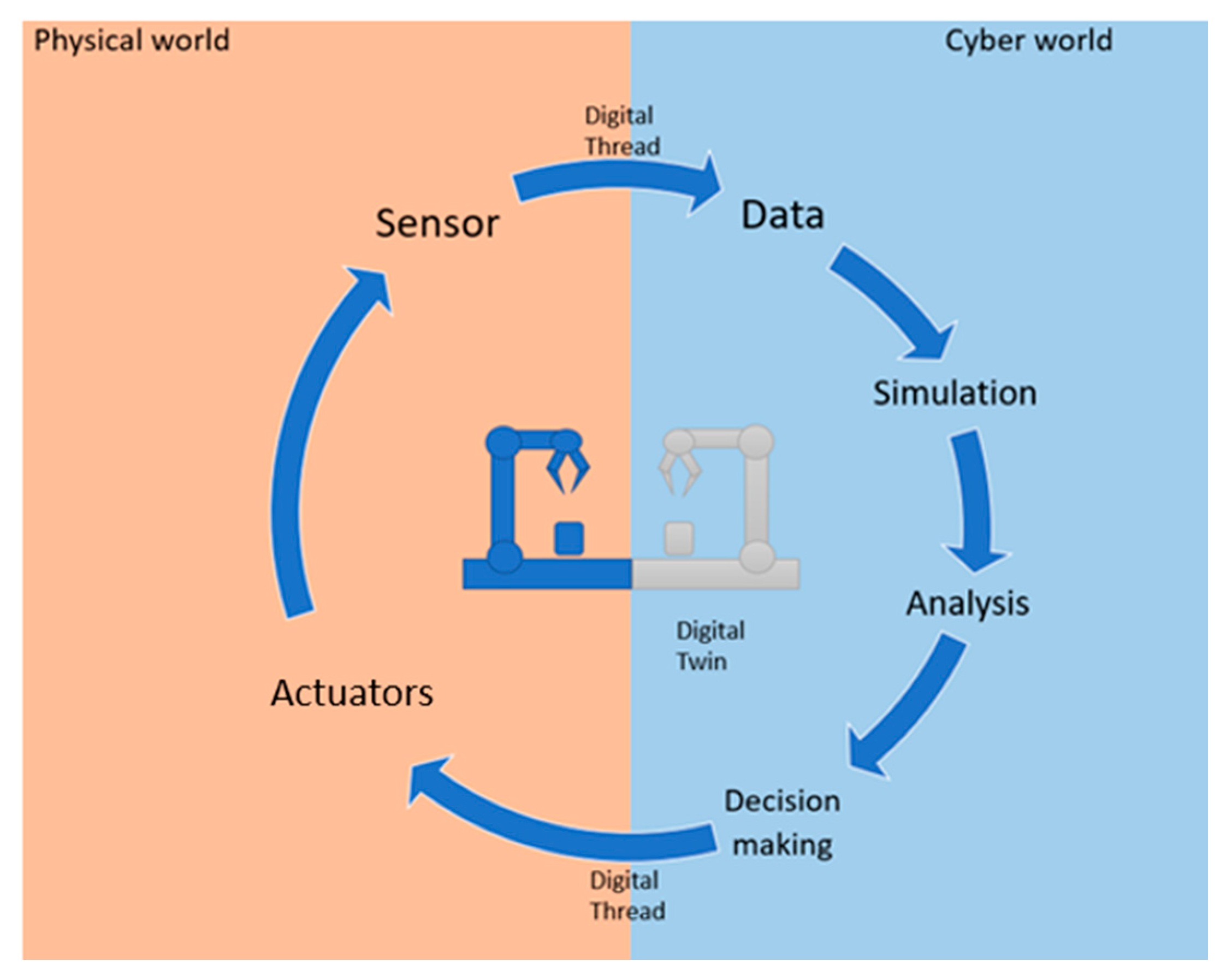Technologies 08 00031 g004 Technologies 08 00031 g004