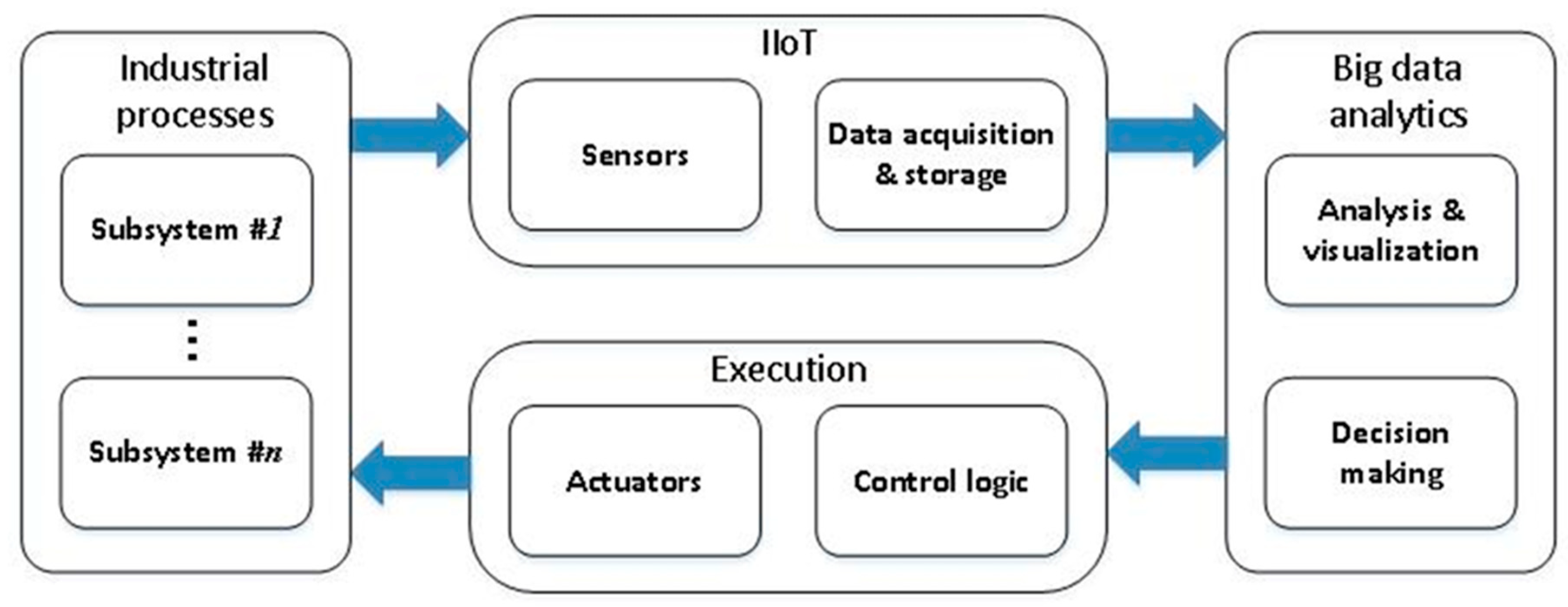 Technologies 08 00031 g005 Technologies 08 00031 g005