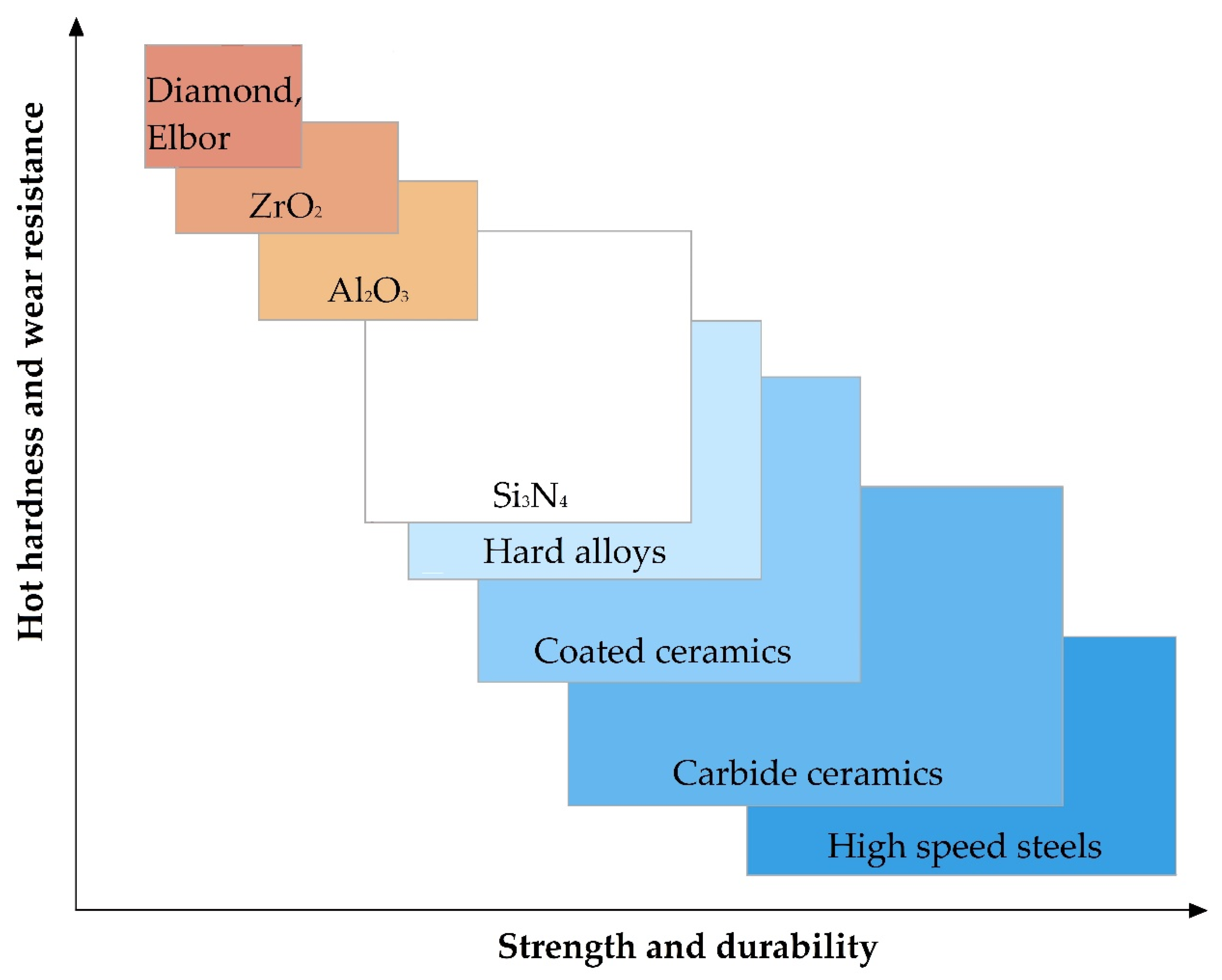 Technologies 08 00032 g005 Technologies 08 00032 g005
